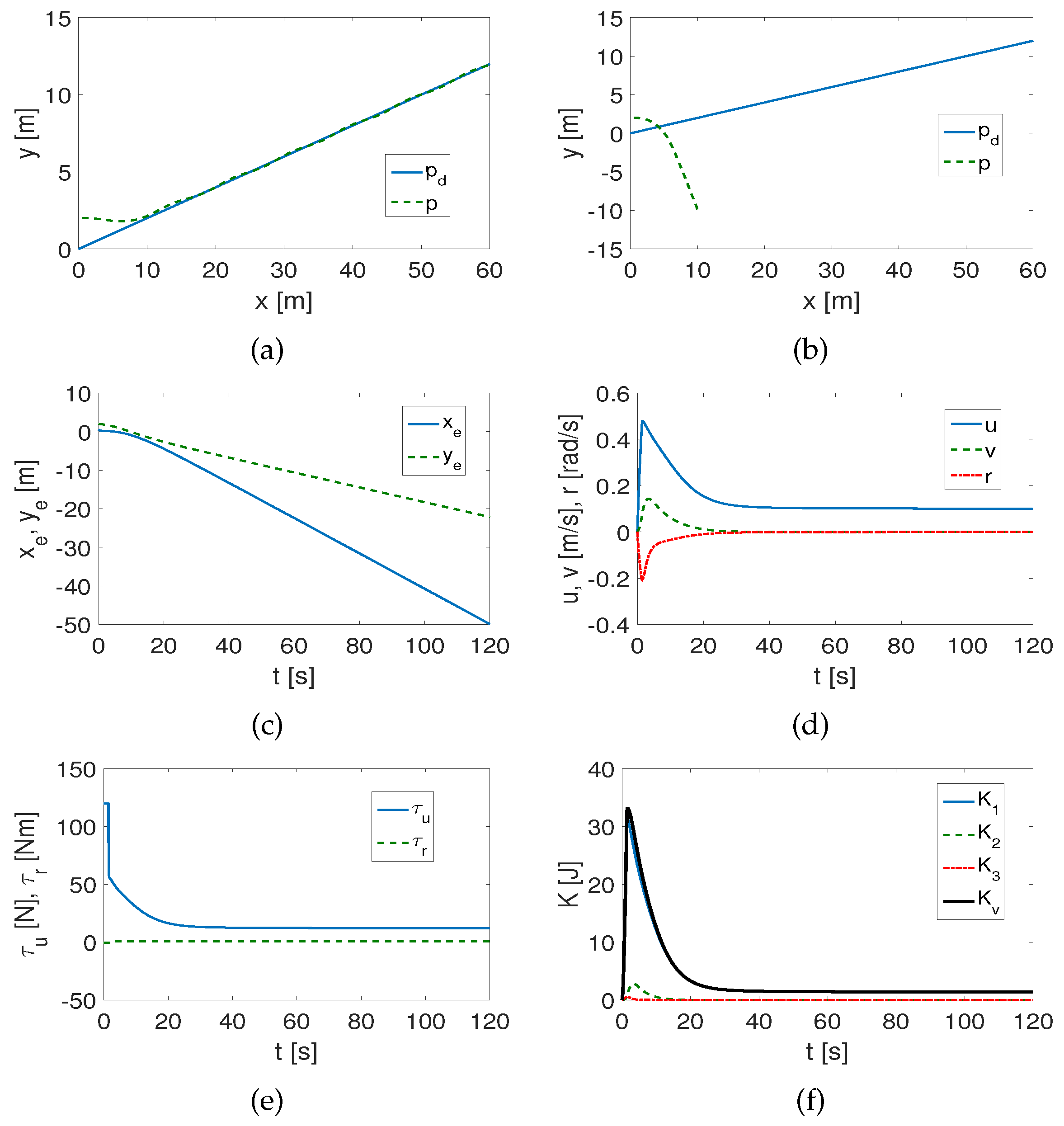 Electronics 13 01820 g014