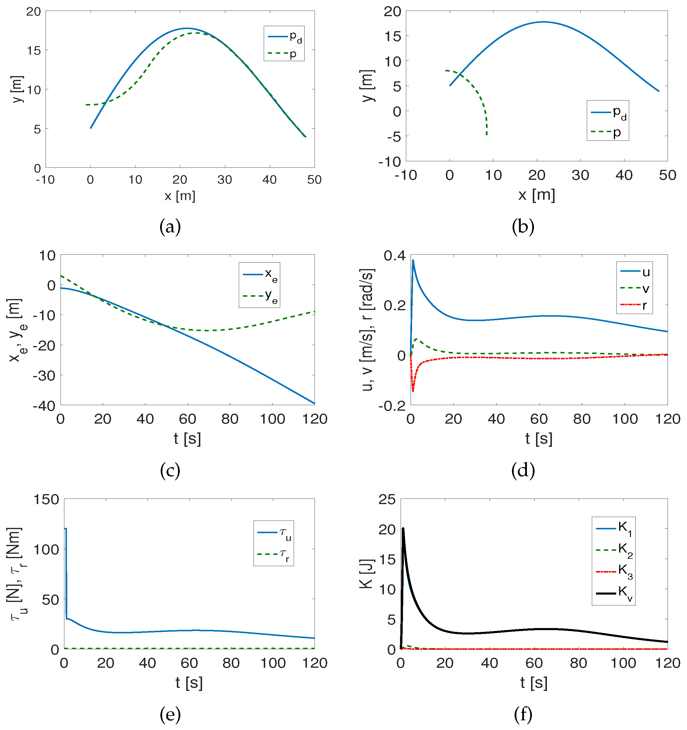 Electronics 13 01820 g015