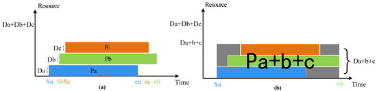 Electronics 13 01821 g003