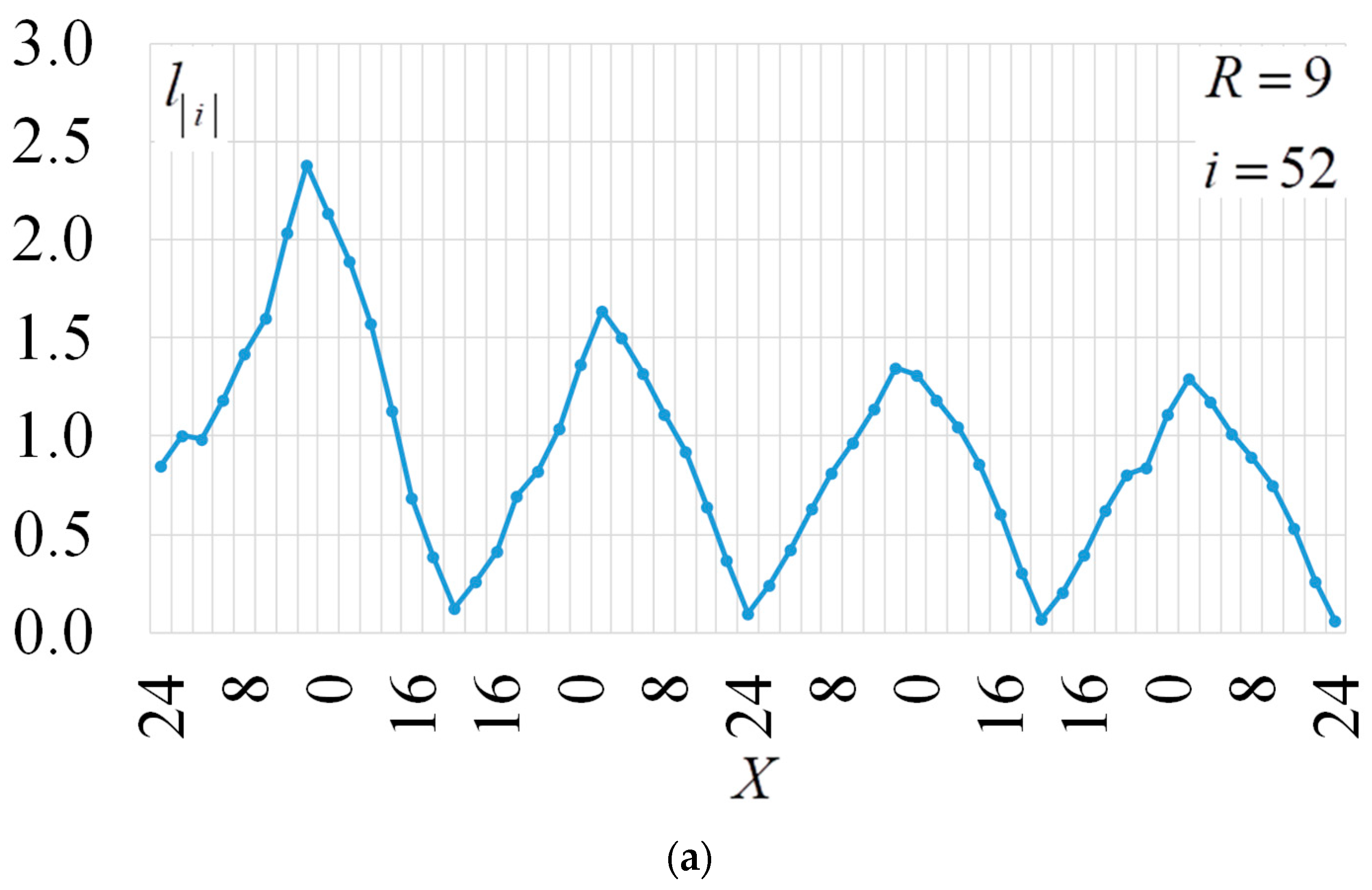 Electronics 13 01825 g006a
