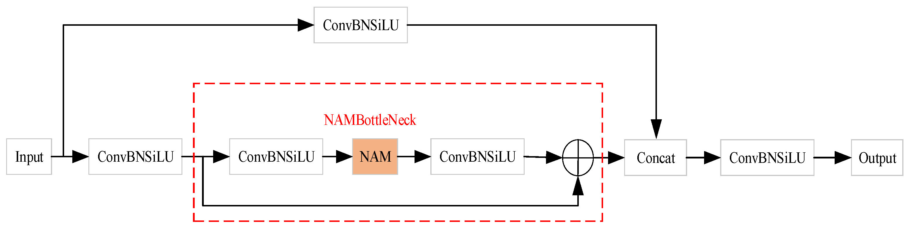 Electronics 13 01834 g004