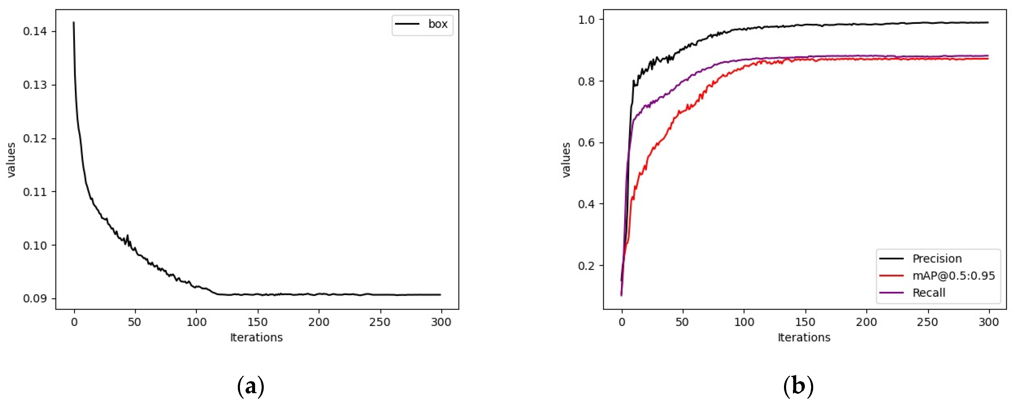 Electronics 13 01834 g010