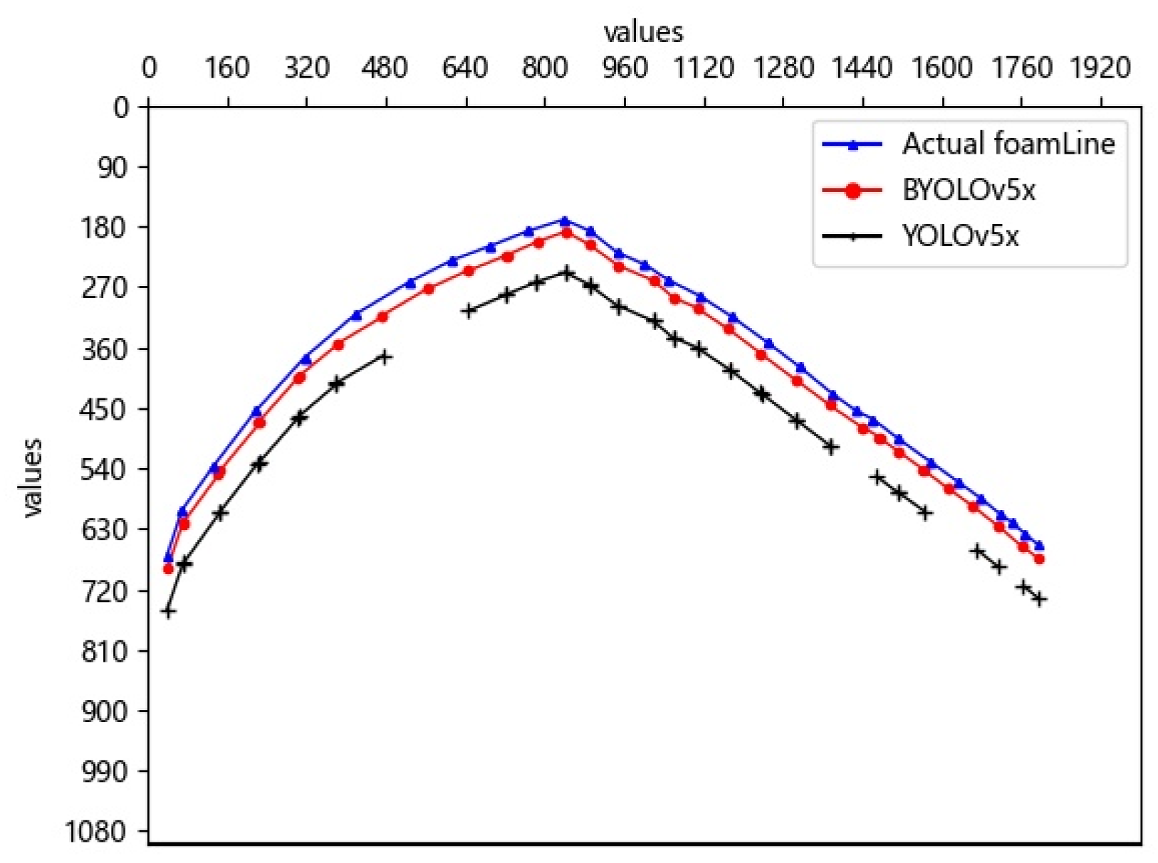 Electronics 13 01834 g011