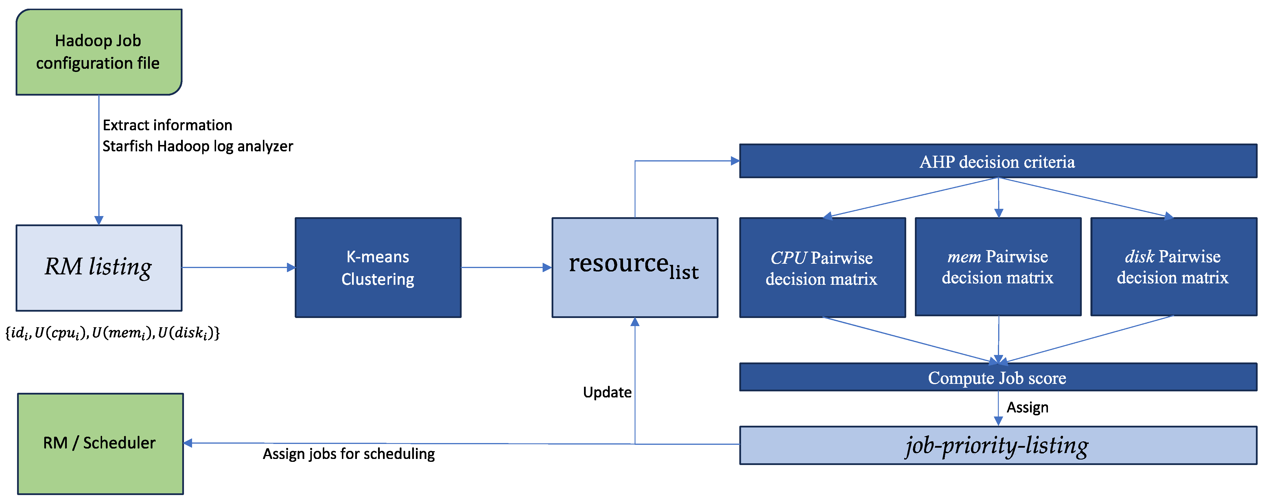 Electronics 13 01836 g001