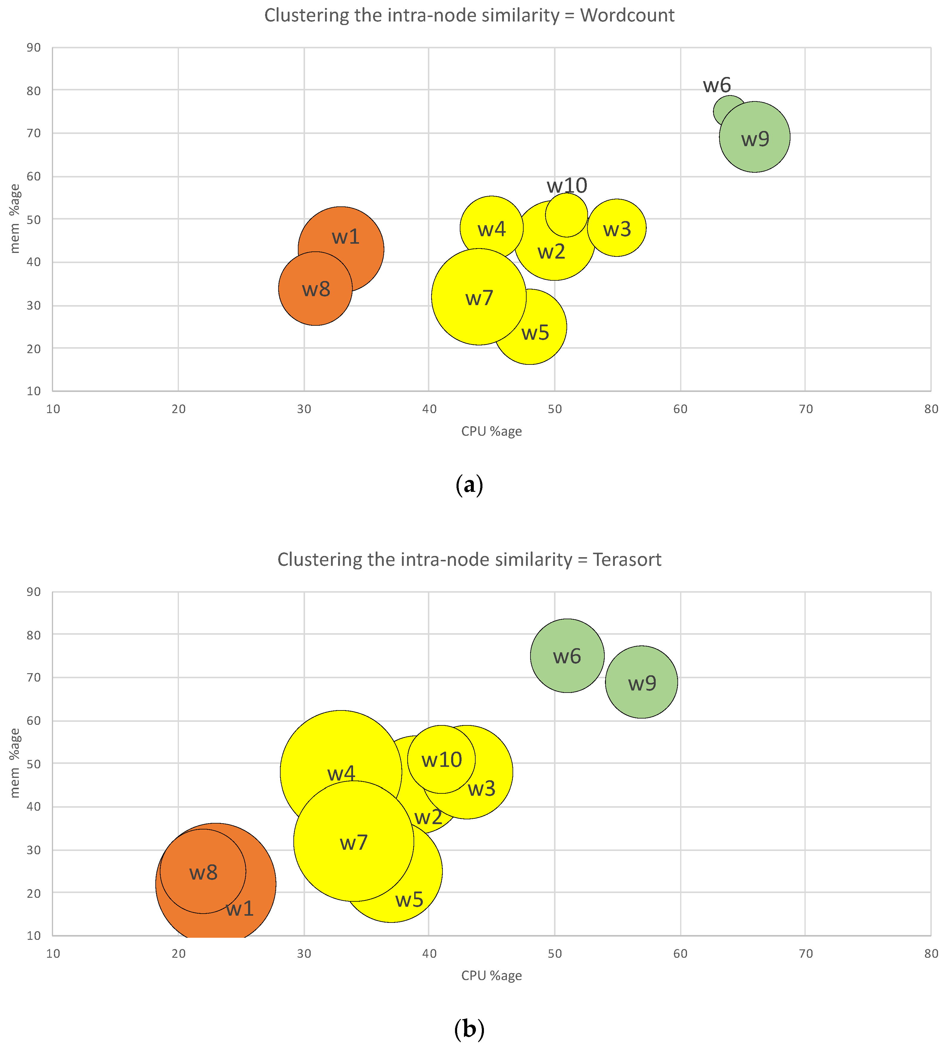 Electronics 13 01836 g004