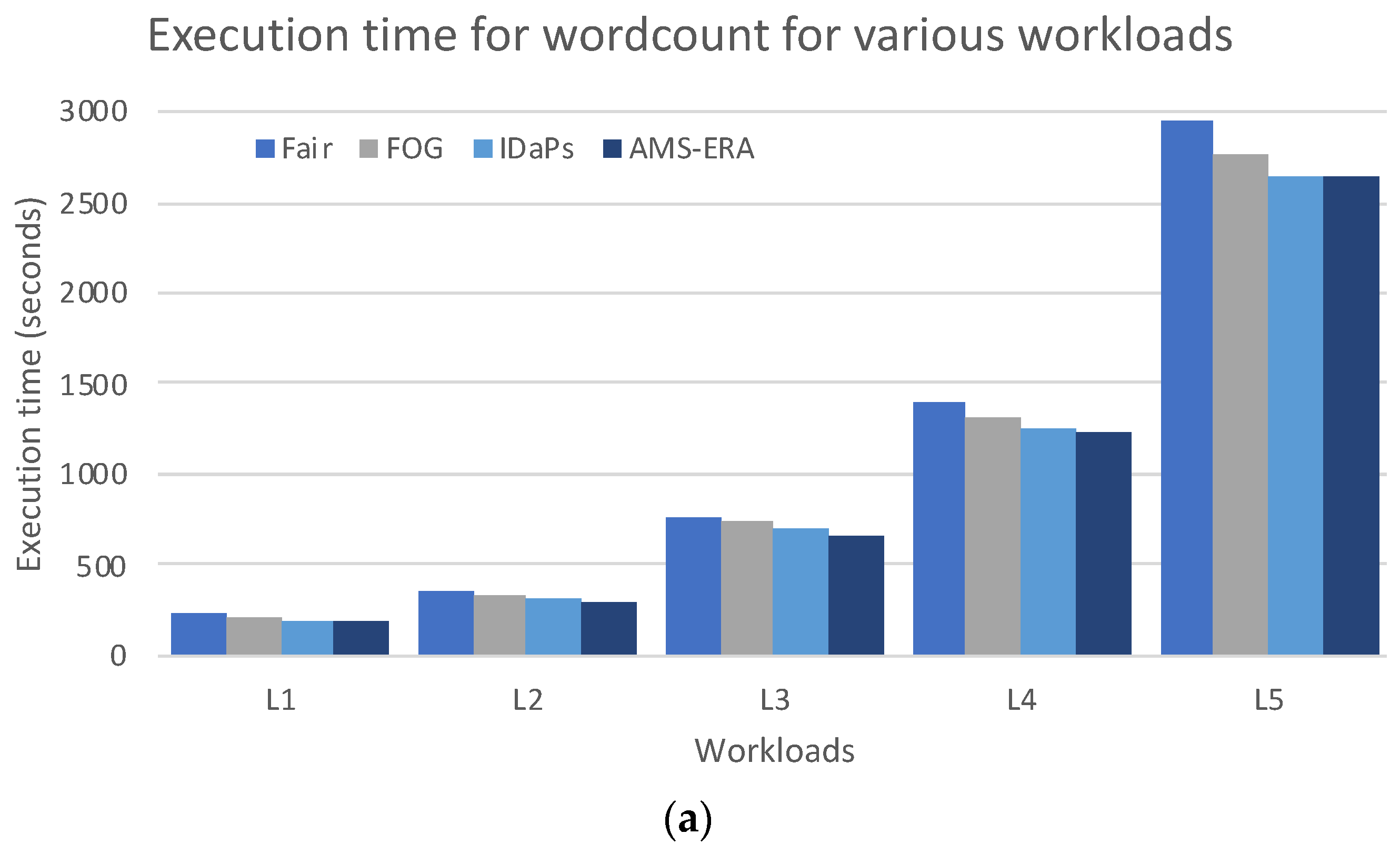 Electronics 13 01836 g005a