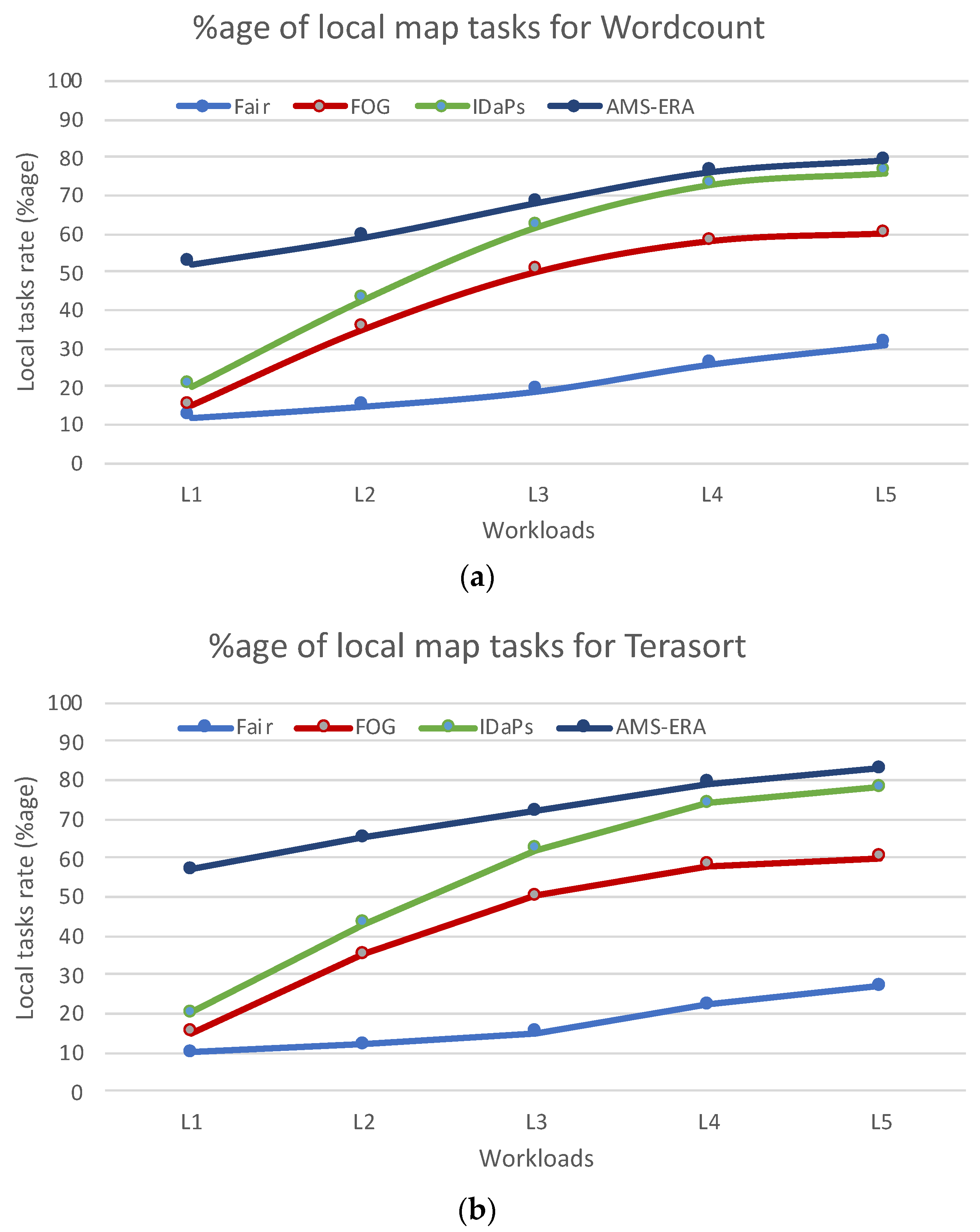 Electronics 13 01836 g007
