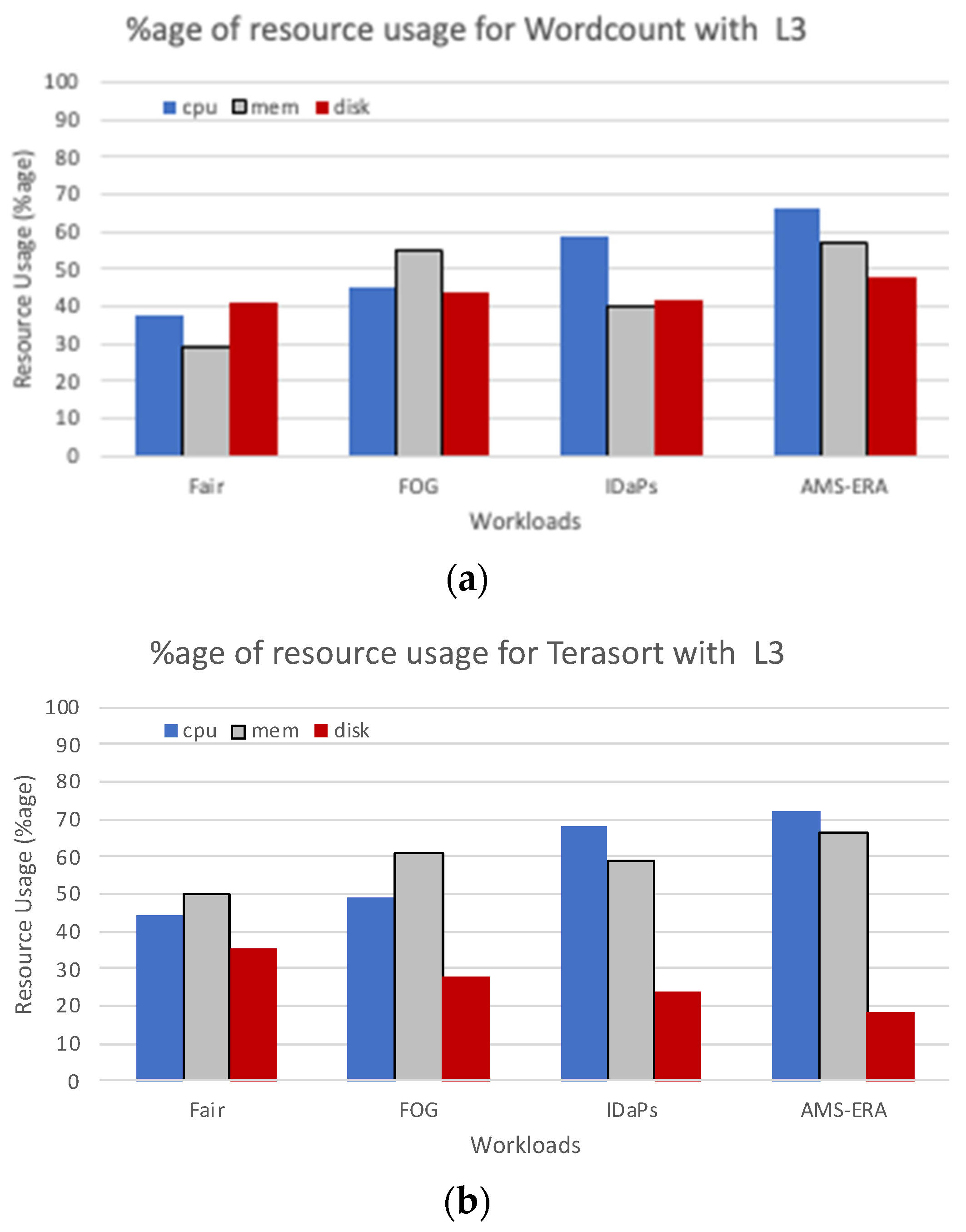 Electronics 13 01836 g008