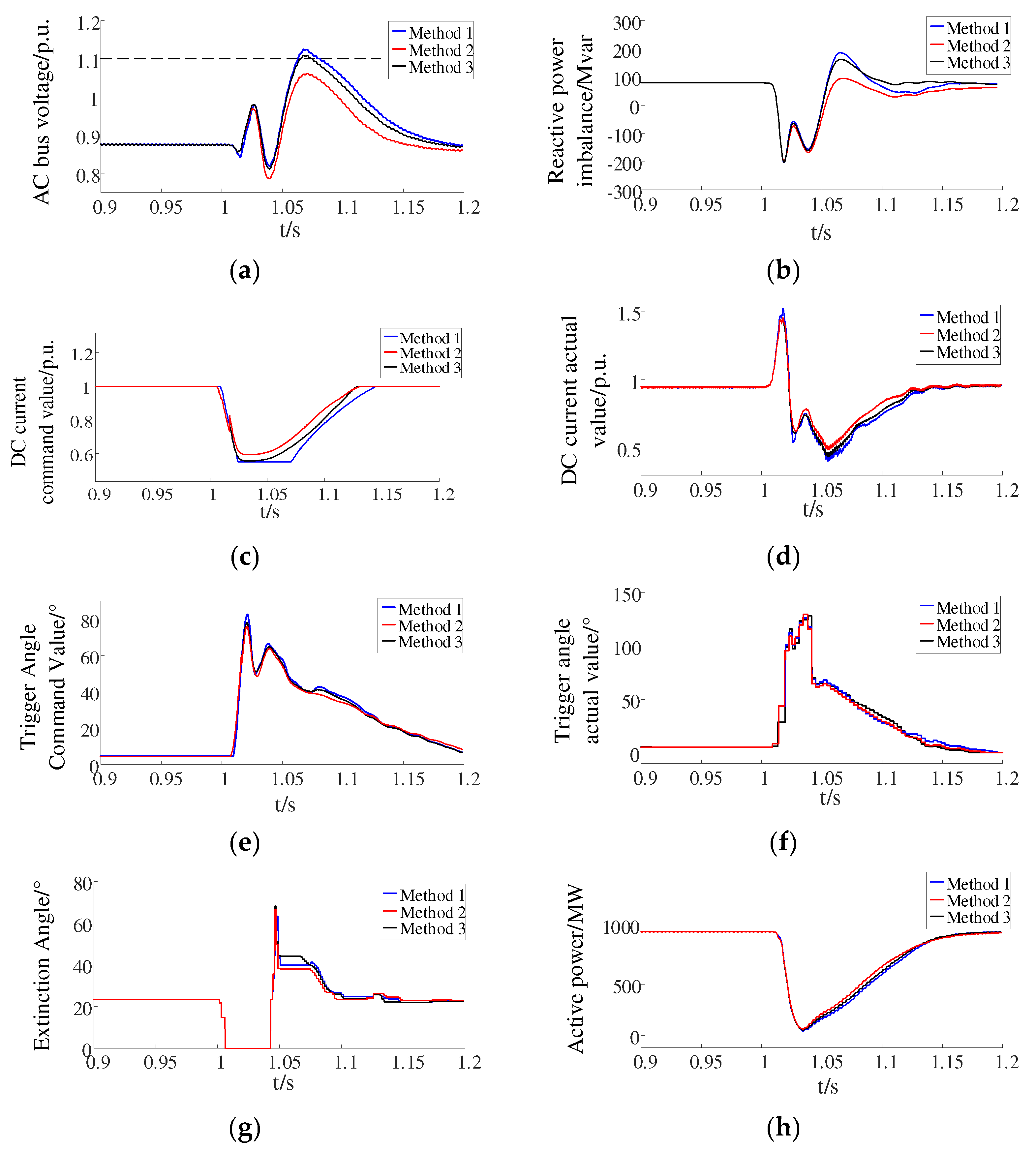 Electronics 13 01844 g008