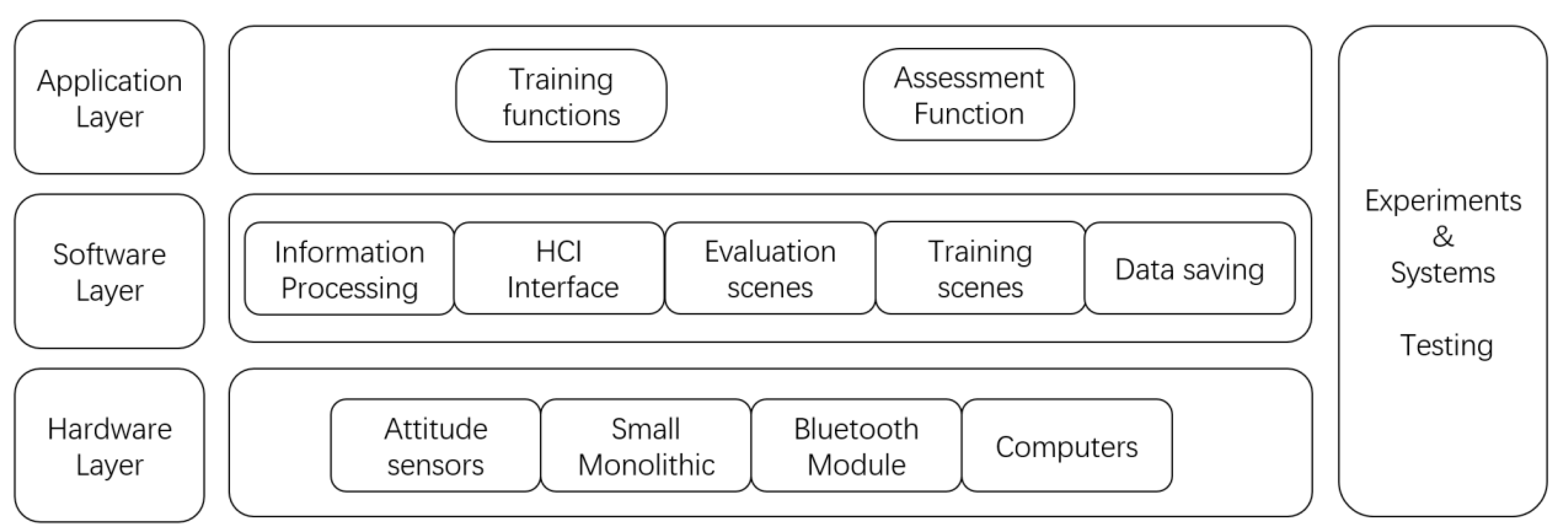 Electronics 13 01850 g002
