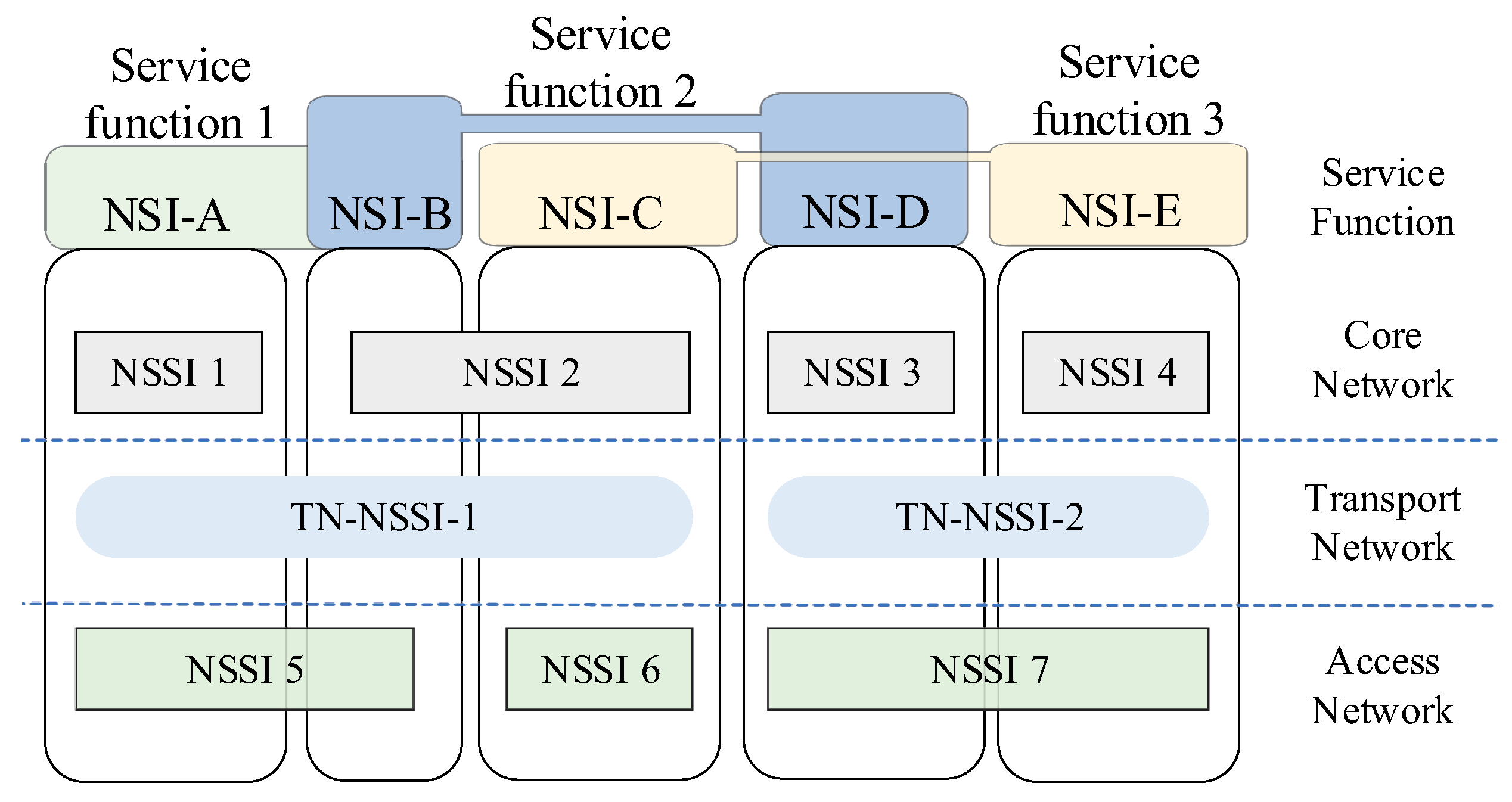 Electronics 13 01860 g001