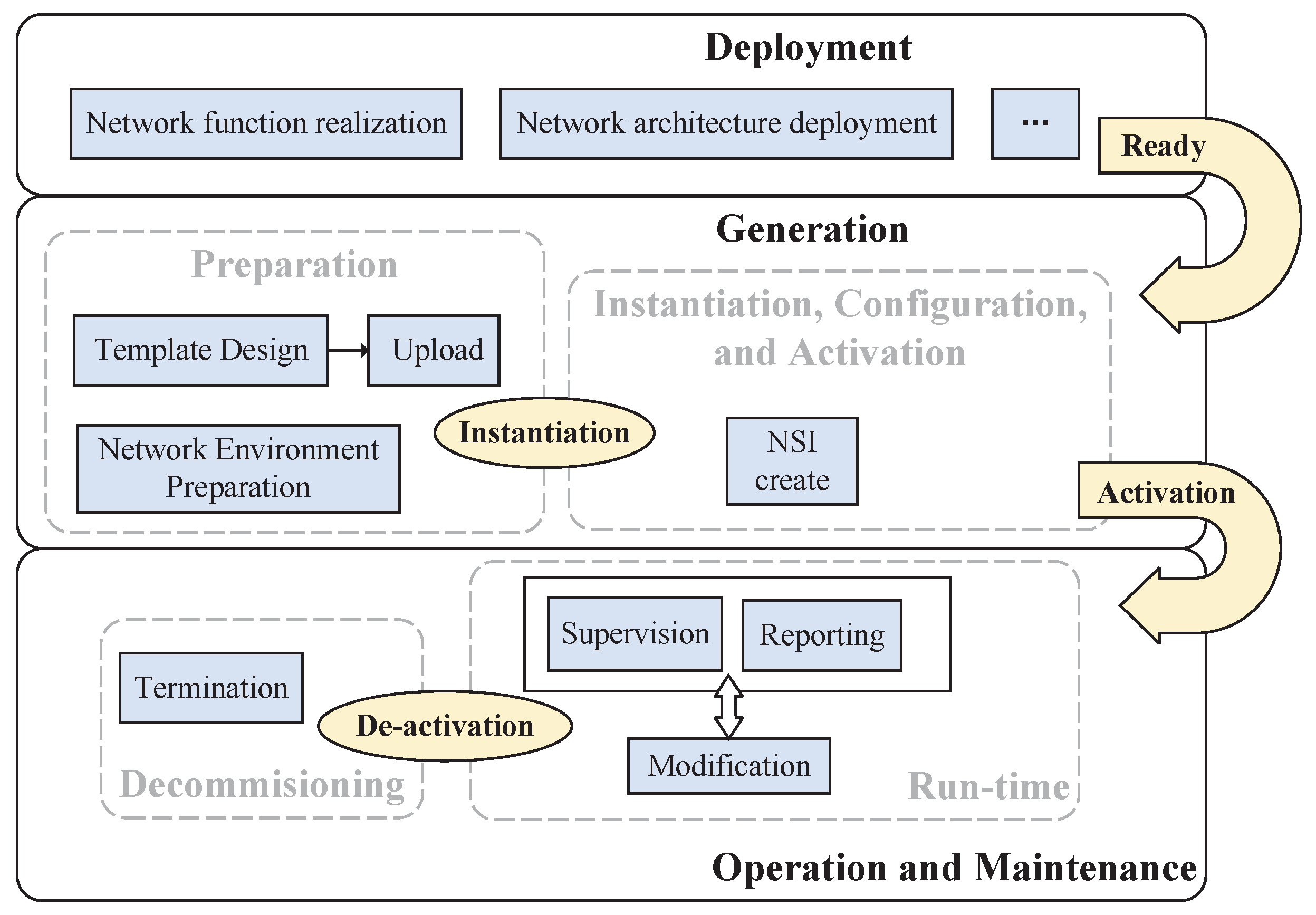 Electronics 13 01860 g003