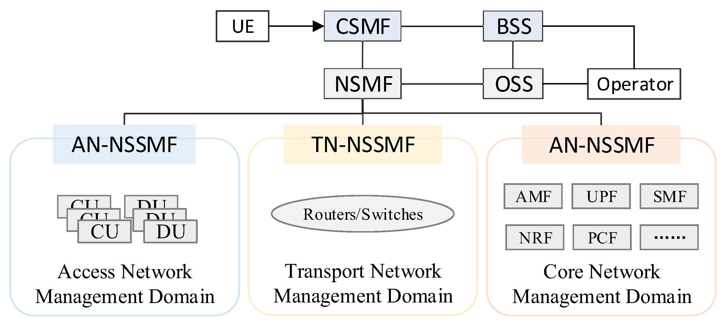 Electronics 13 01860 g004