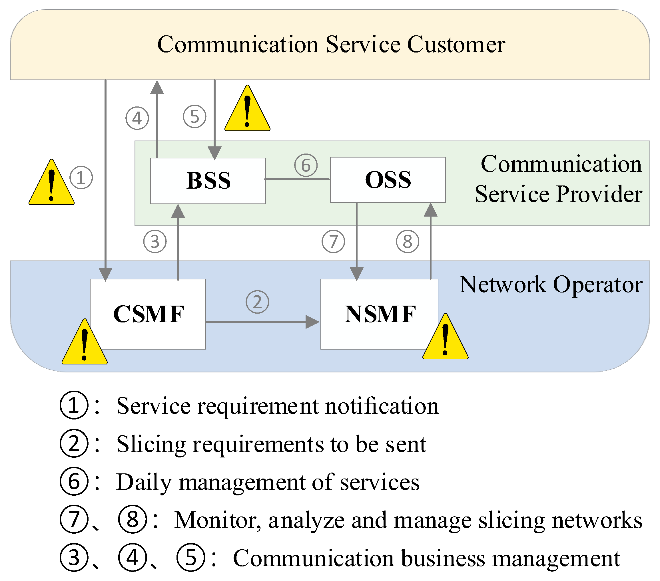 Electronics 13 01860 g010