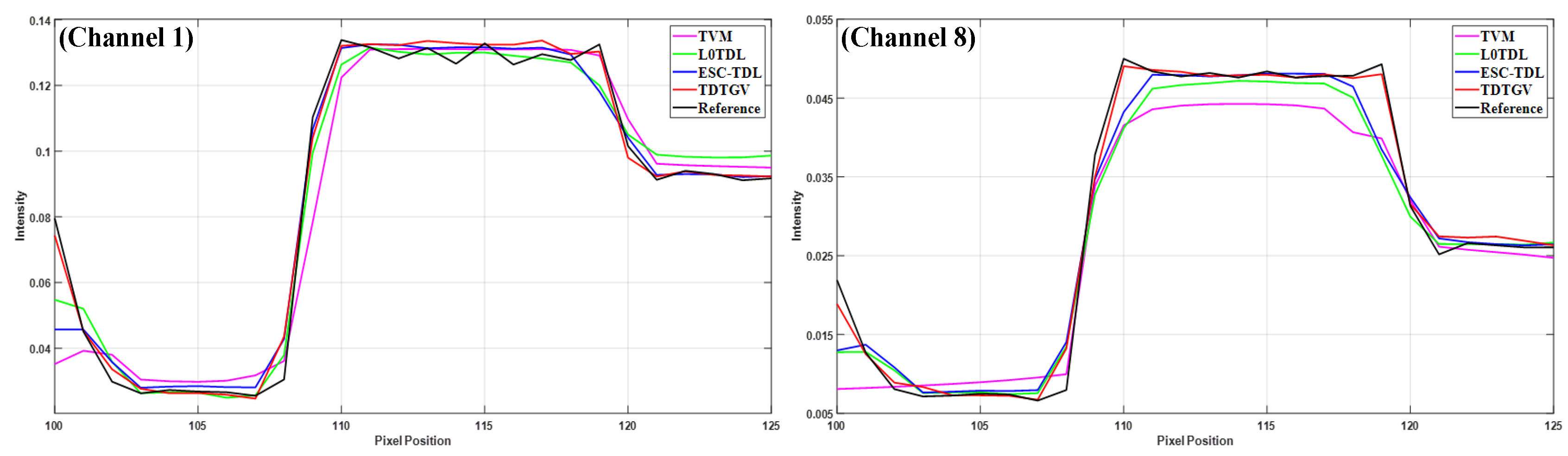 Electronics 13 01868 g007