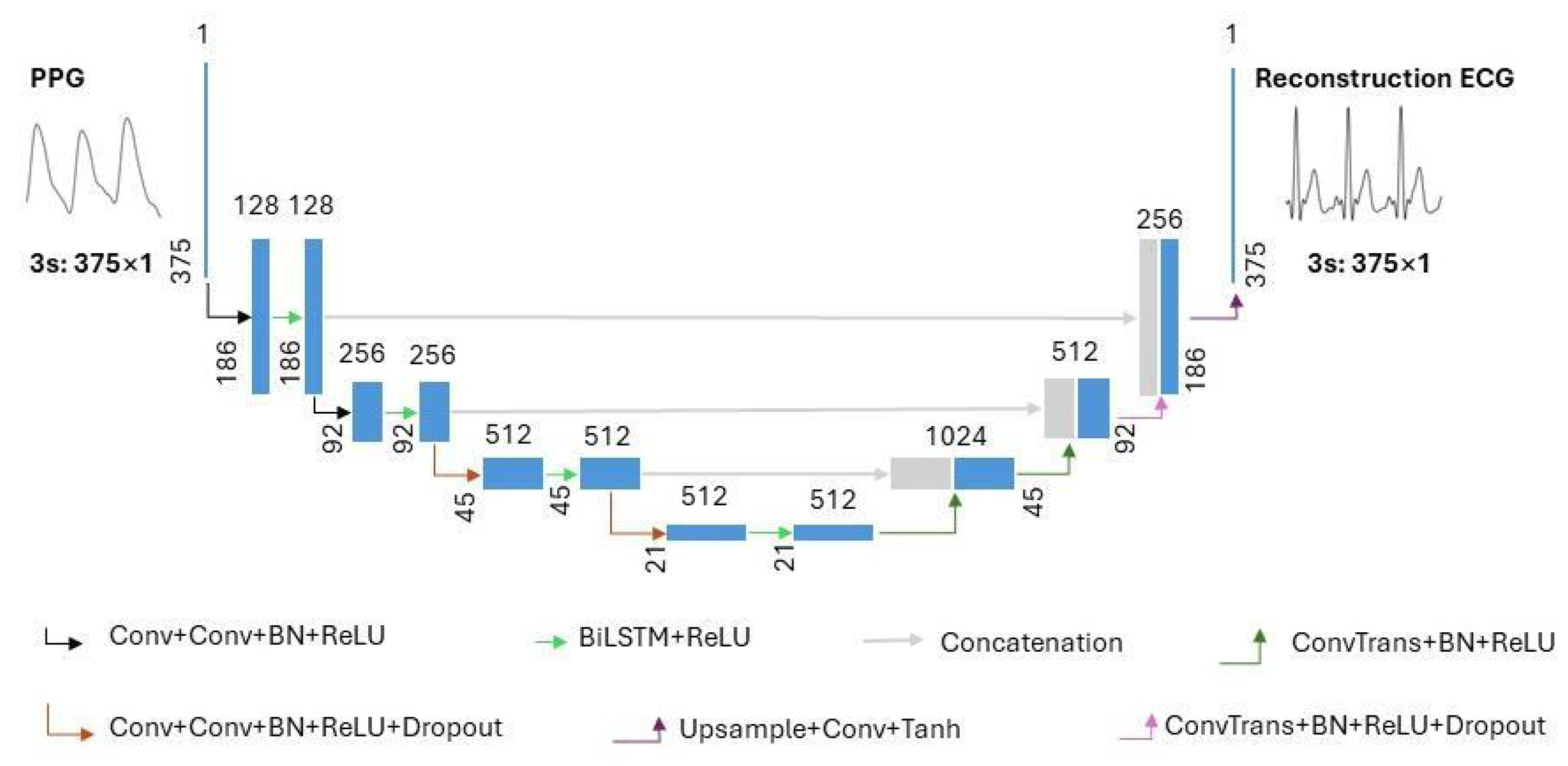 Electronics 13 01869 g003