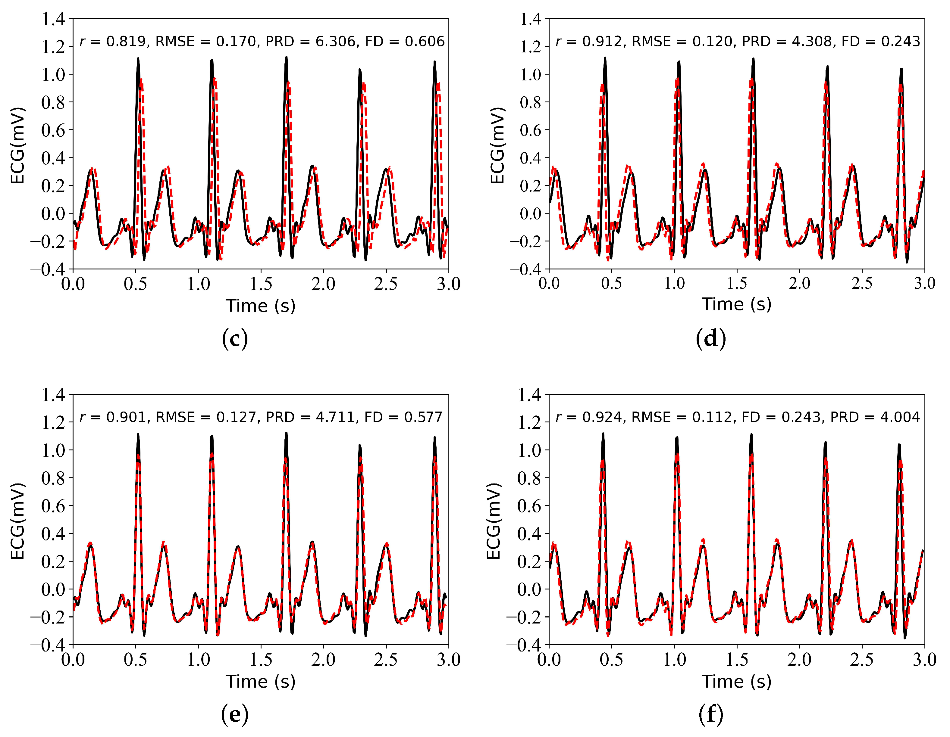 Electronics 13 01869 g005b