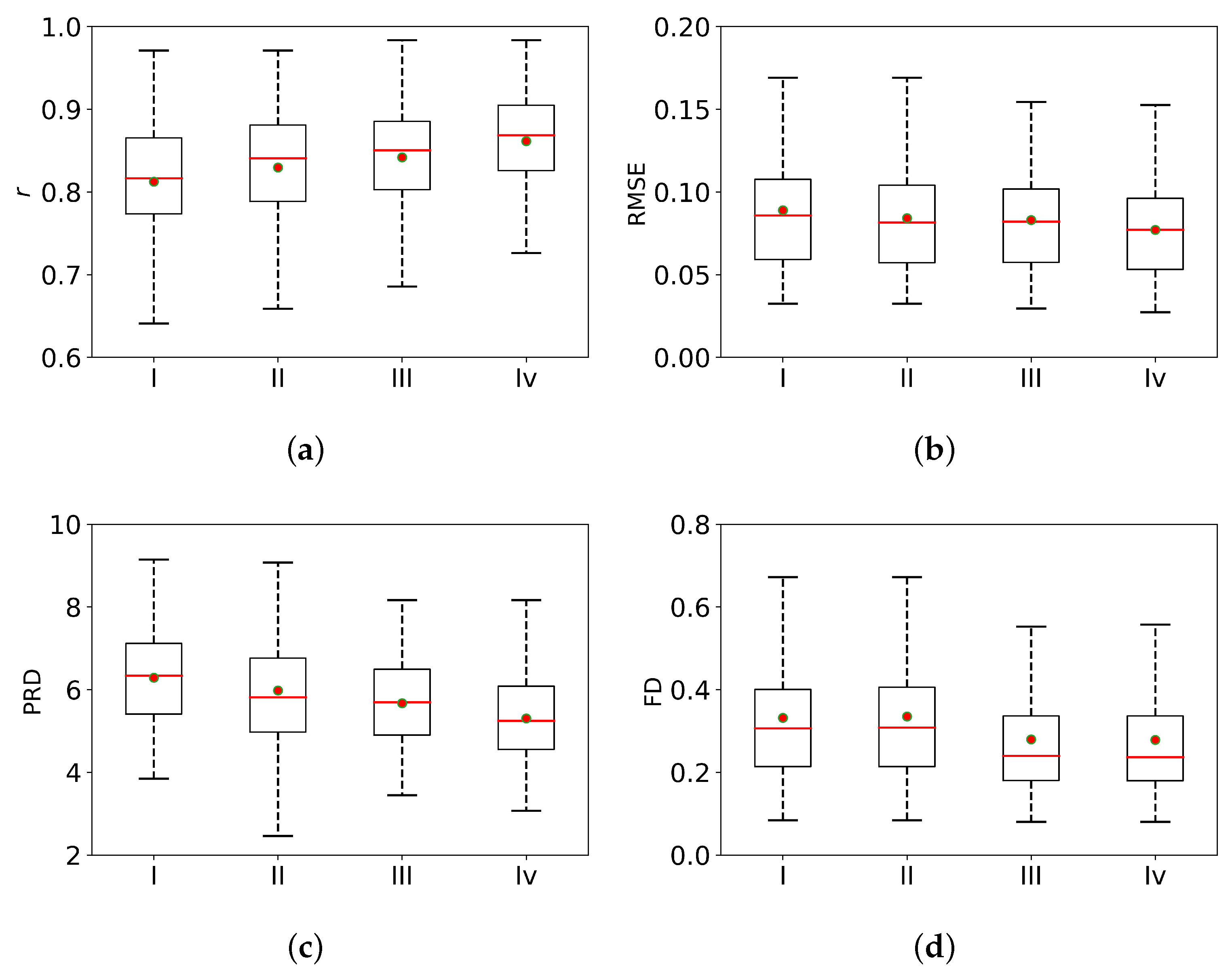 Electronics 13 01869 g006