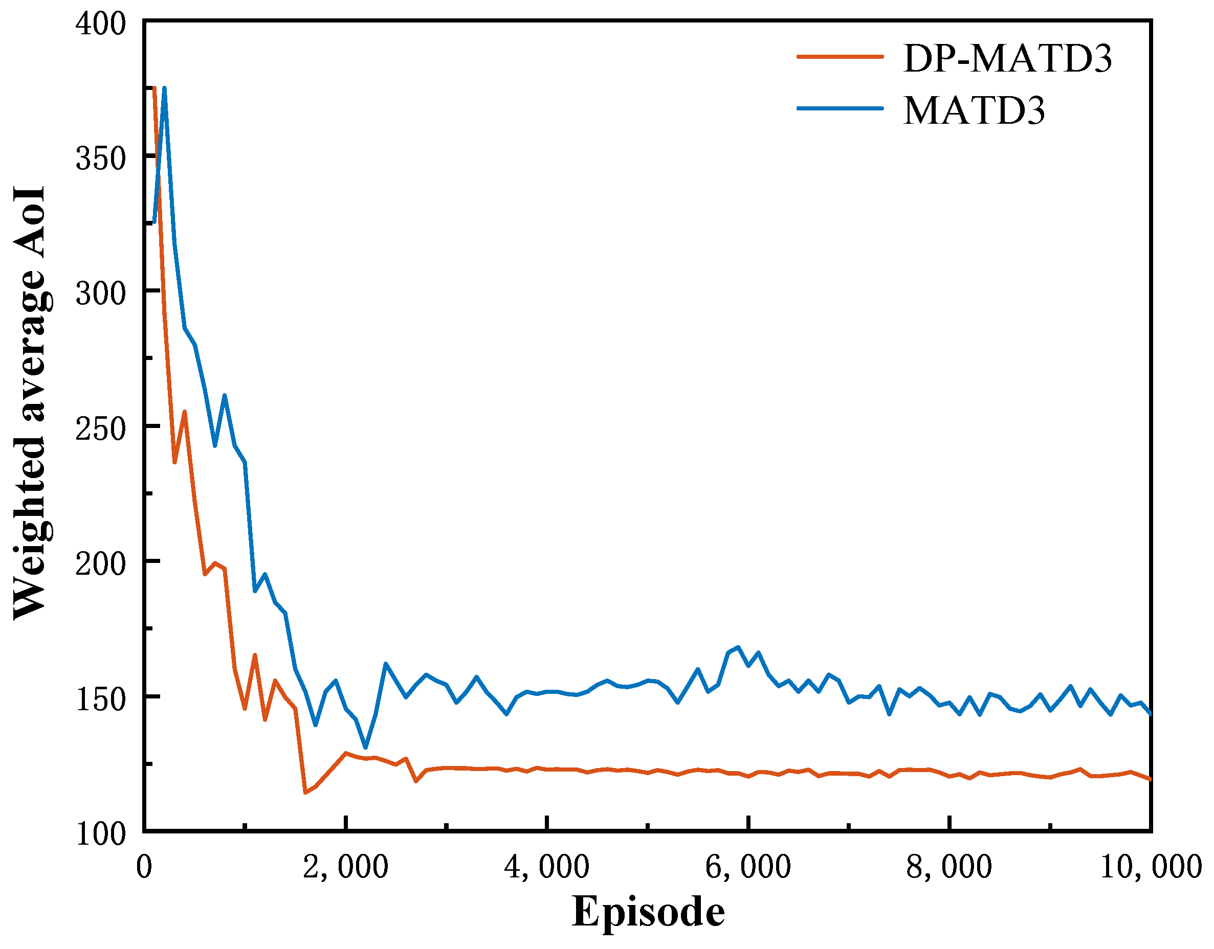 Electronics 13 01871 g010