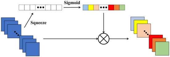Electronics 13 01872 g003