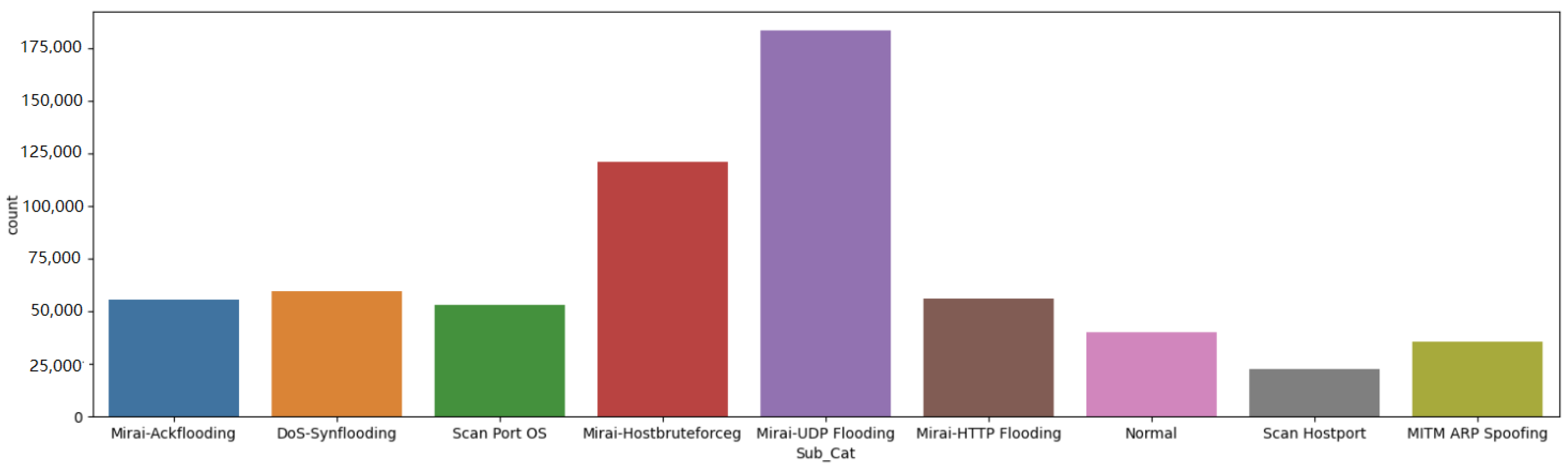 Electronics 13 01878 g003