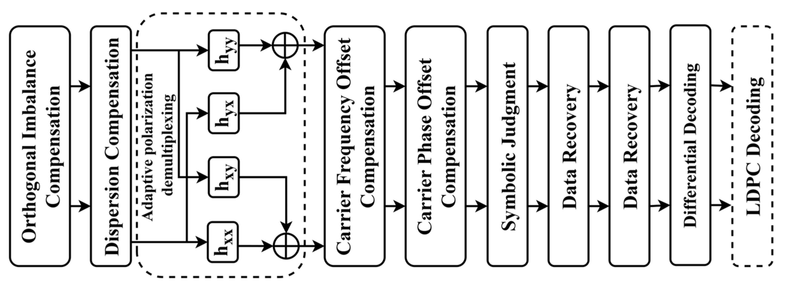 Electronics 13 01887 g002