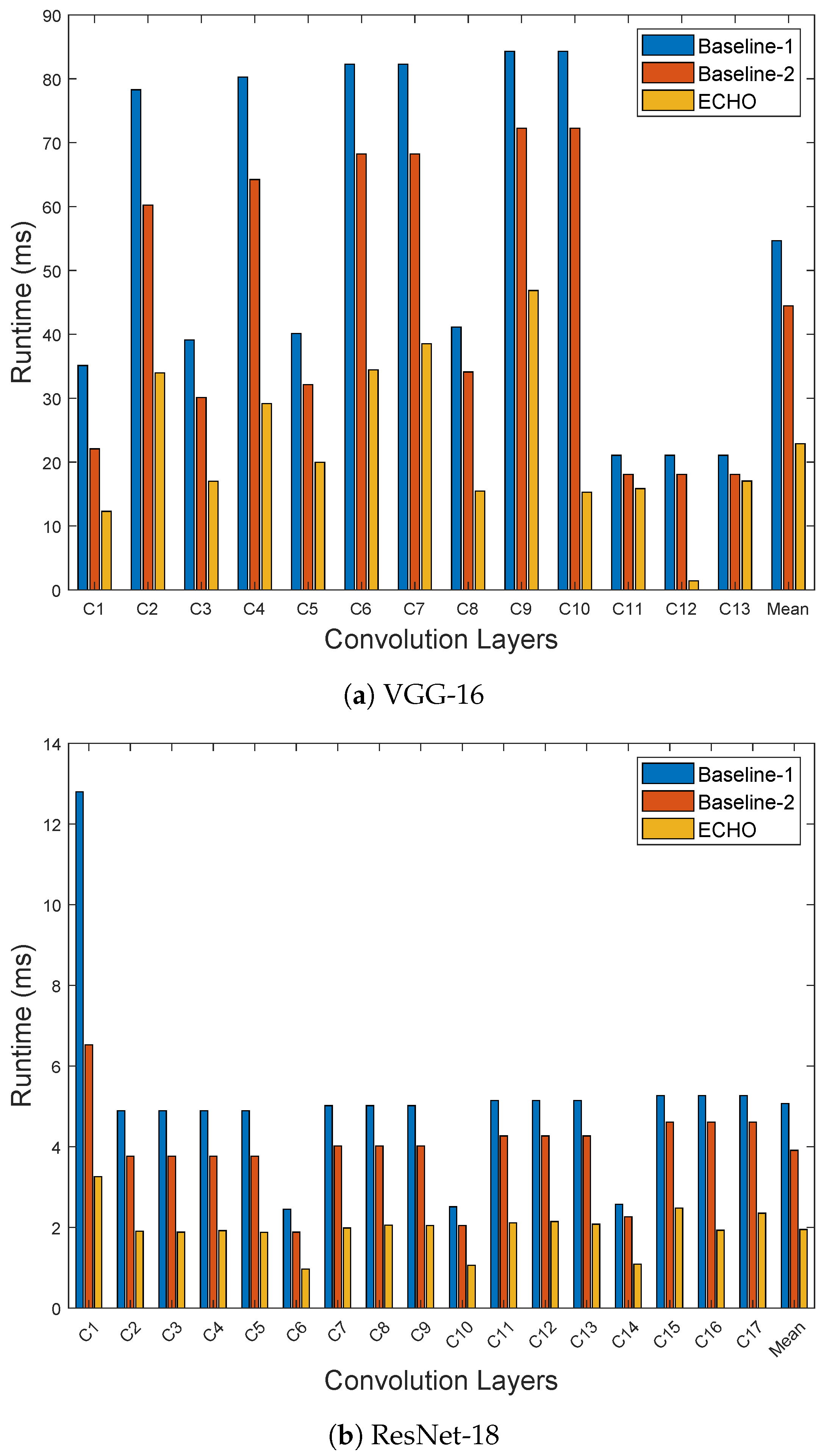 Electronics 13 01893 g010
