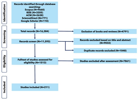 Electronics 13 01894 g002