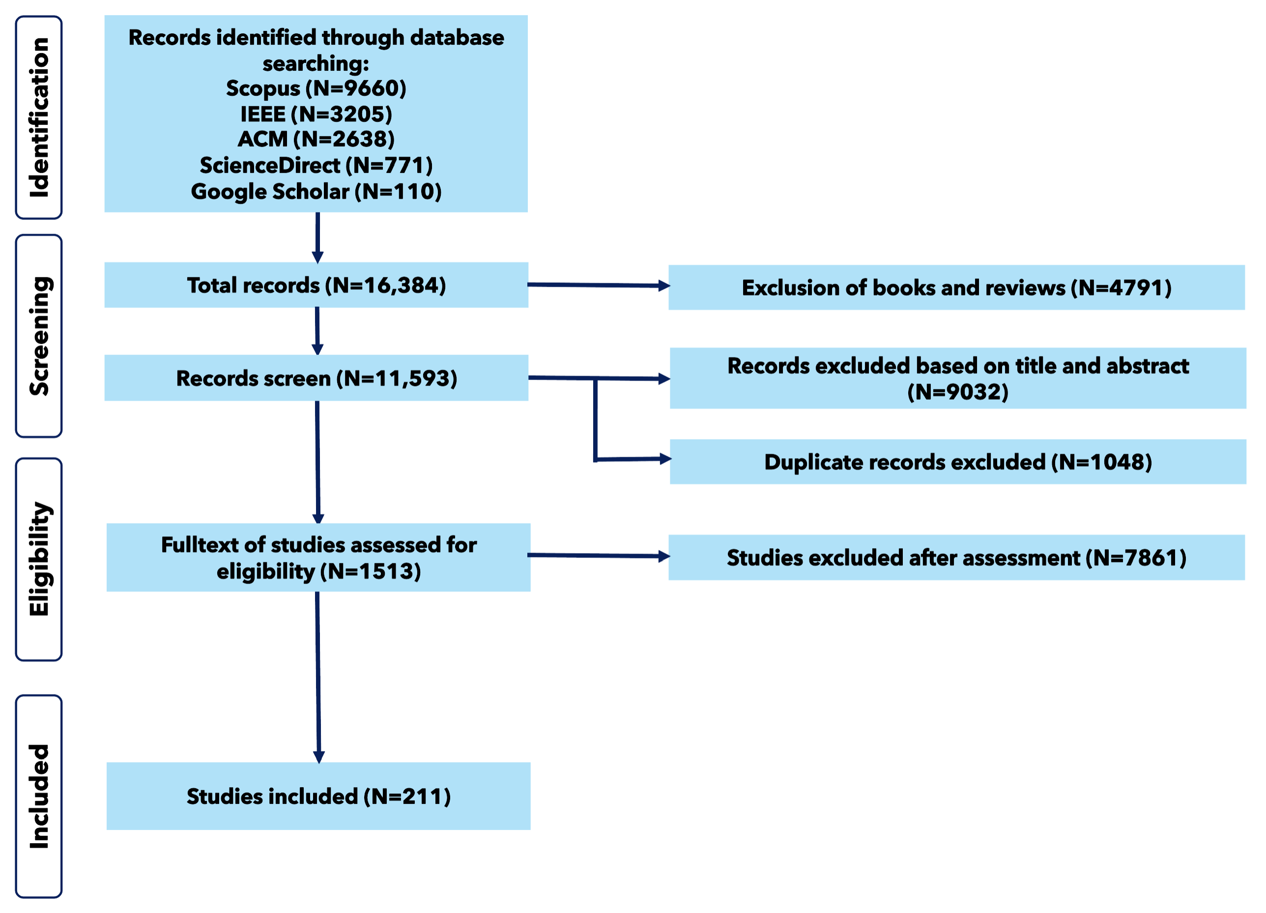 Electronics 13 01894 g002