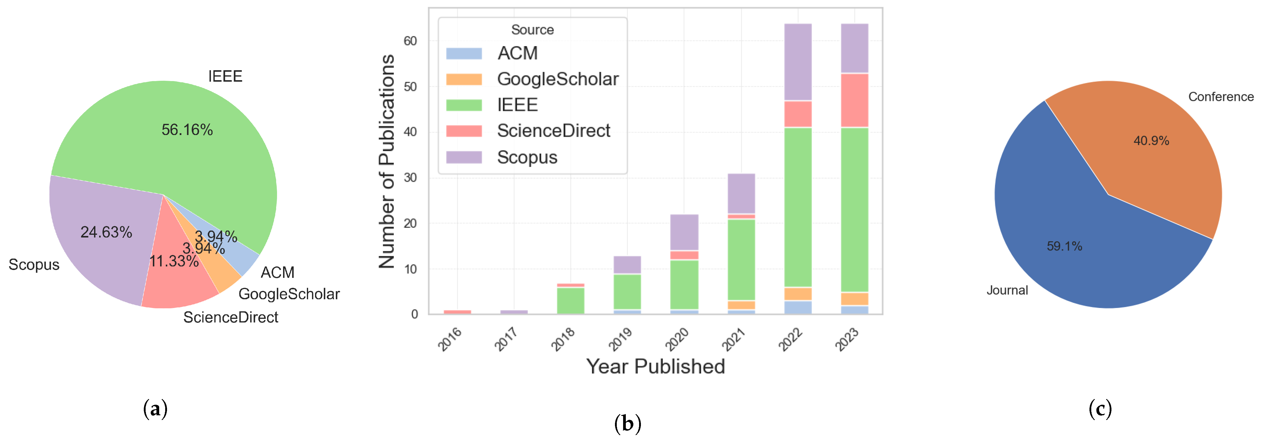 Electronics 13 01894 g005