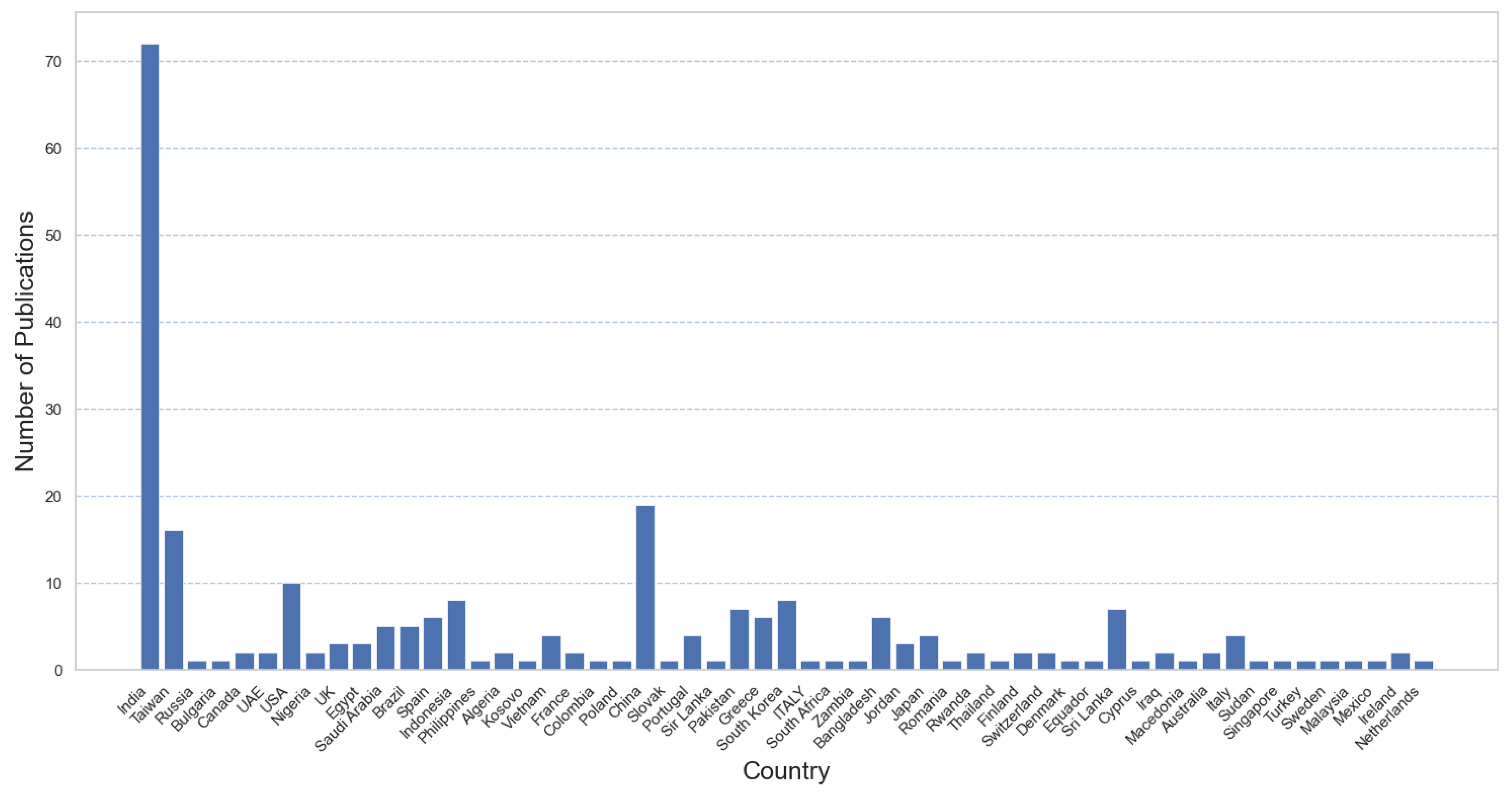 Electronics 13 01894 g007