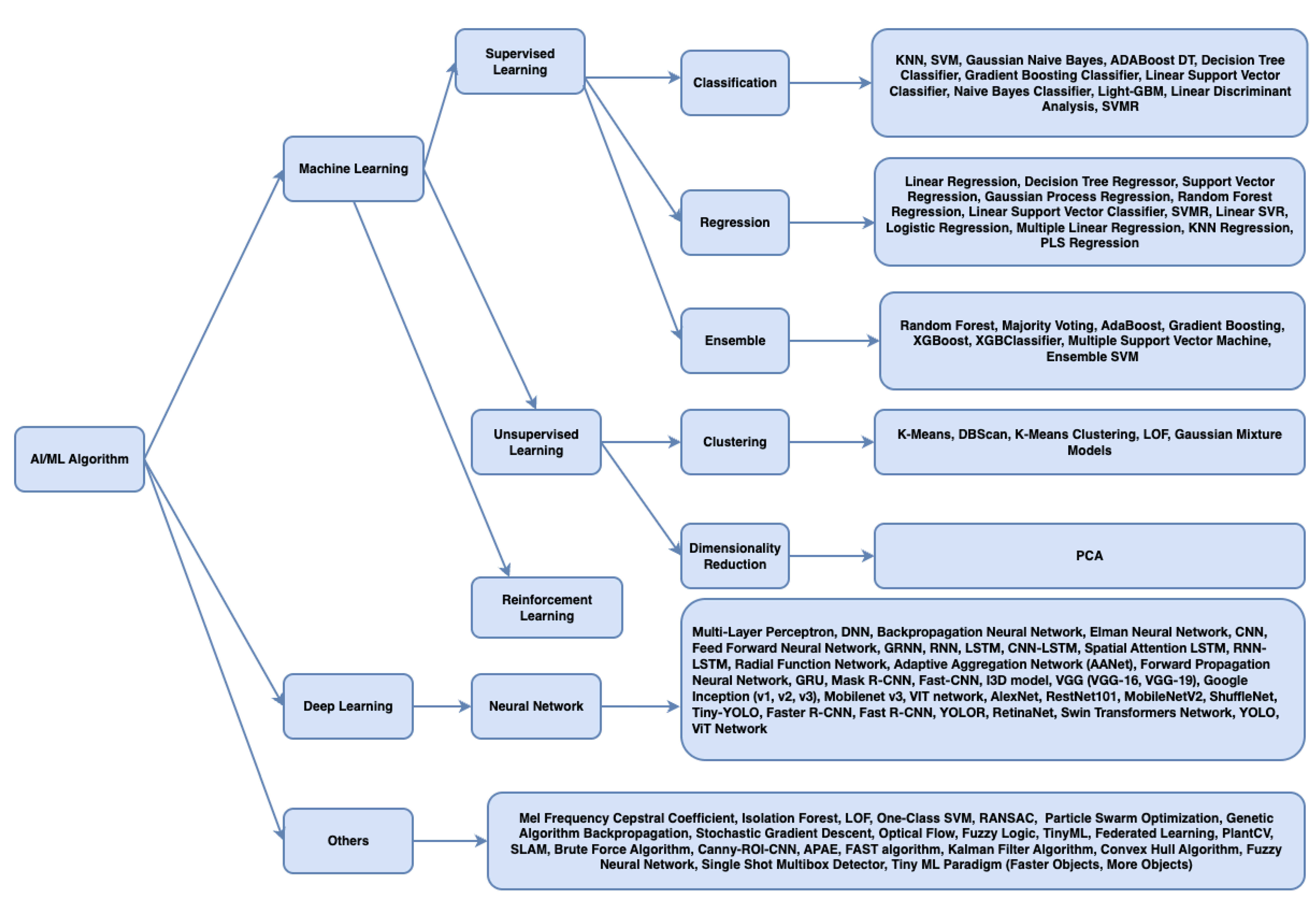 Electronics 13 01894 g015