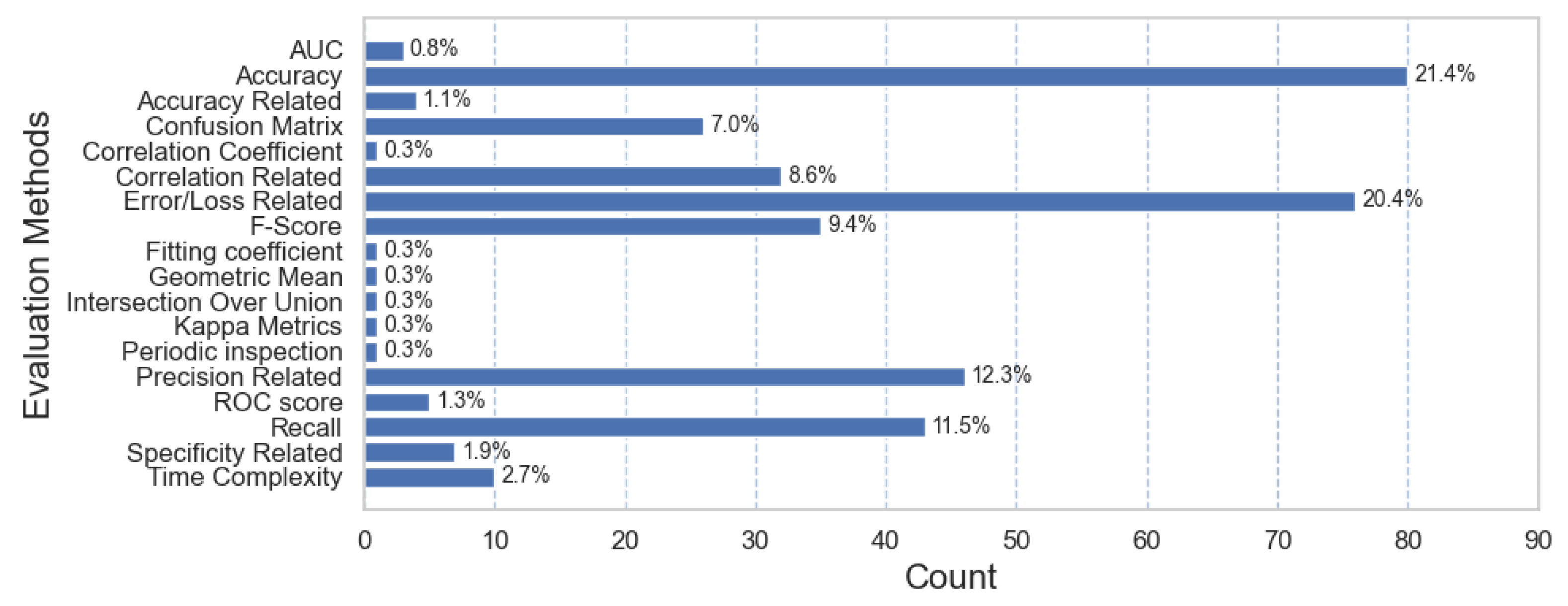 Electronics 13 01894 g017