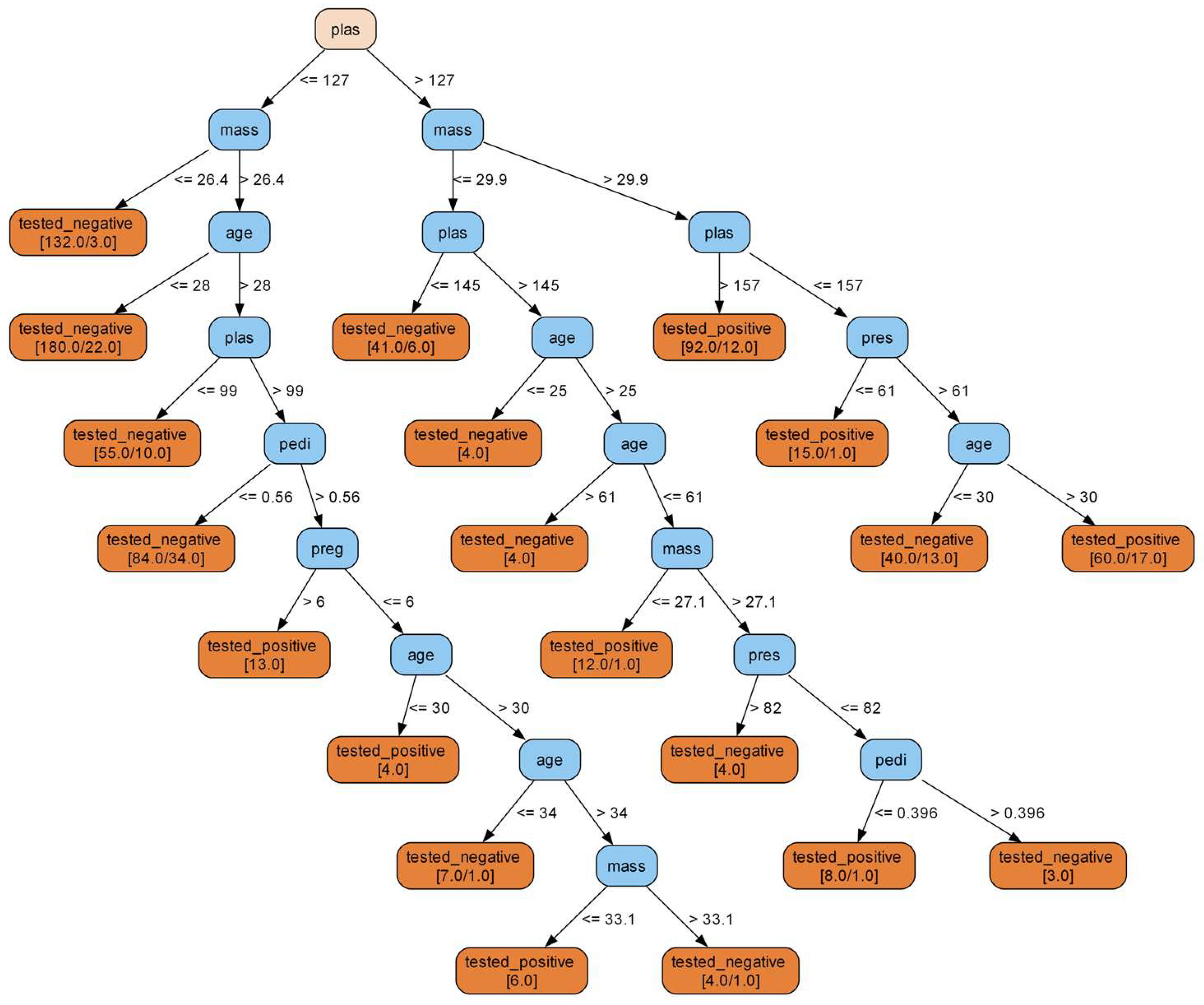 Electronics 13 01895 g005
