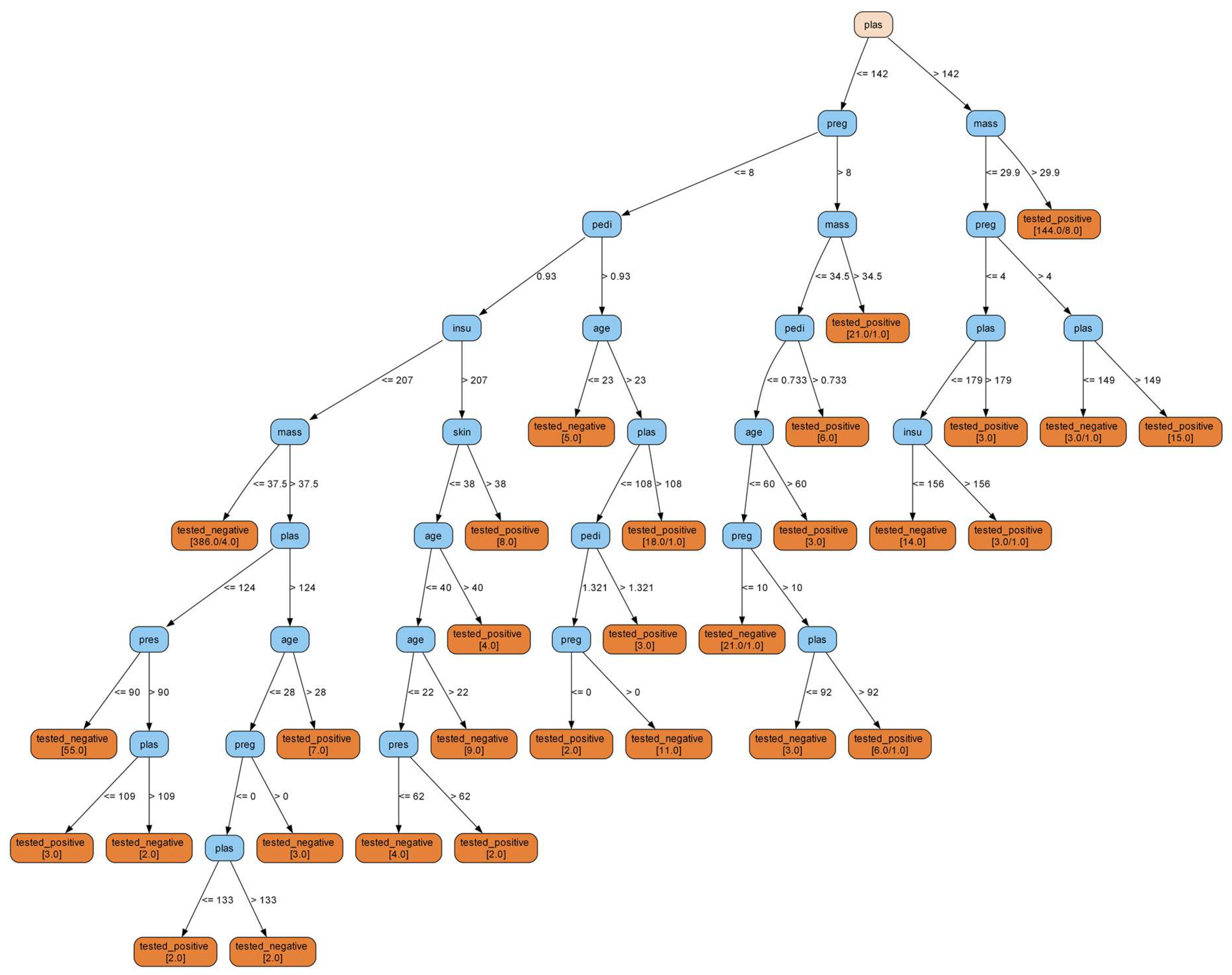 Electronics 13 01895 g006