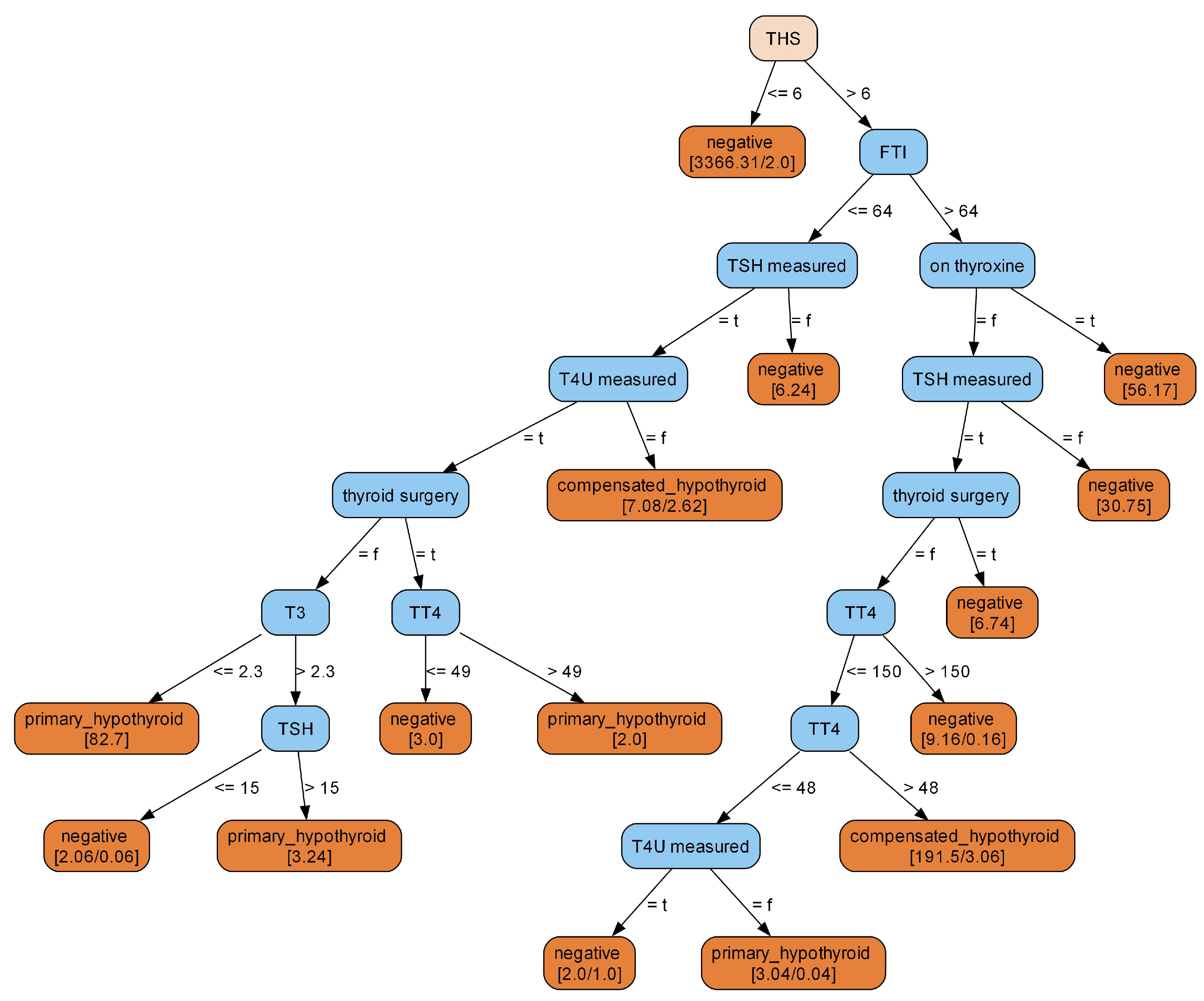 Electronics 13 01895 g007