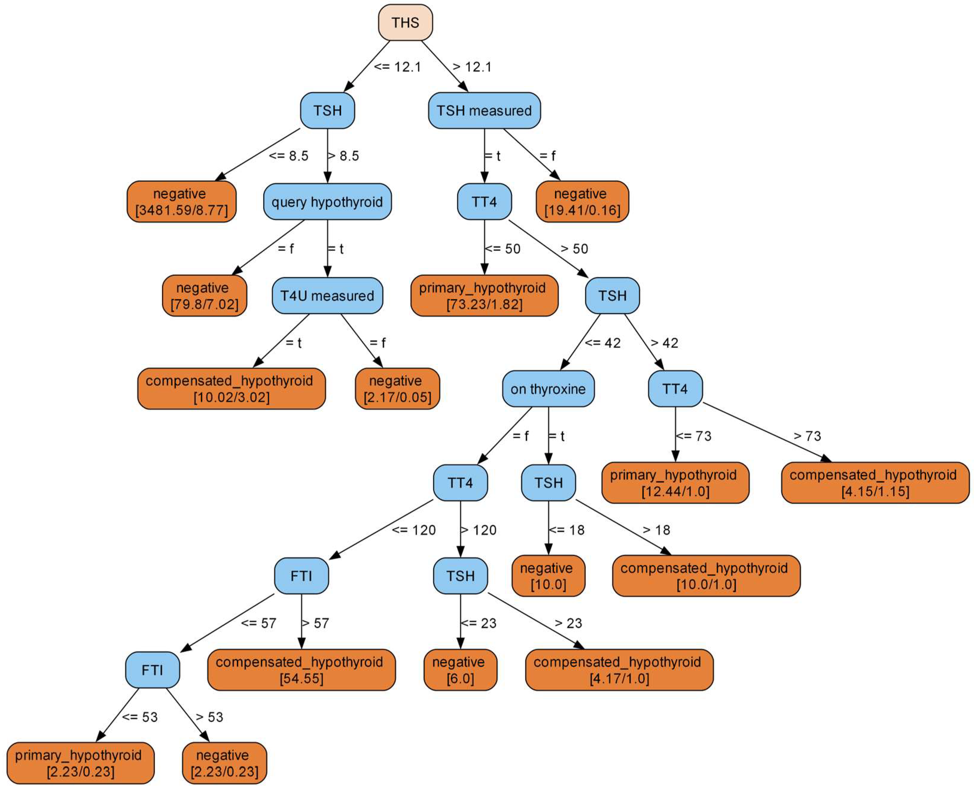 Electronics 13 01895 g008