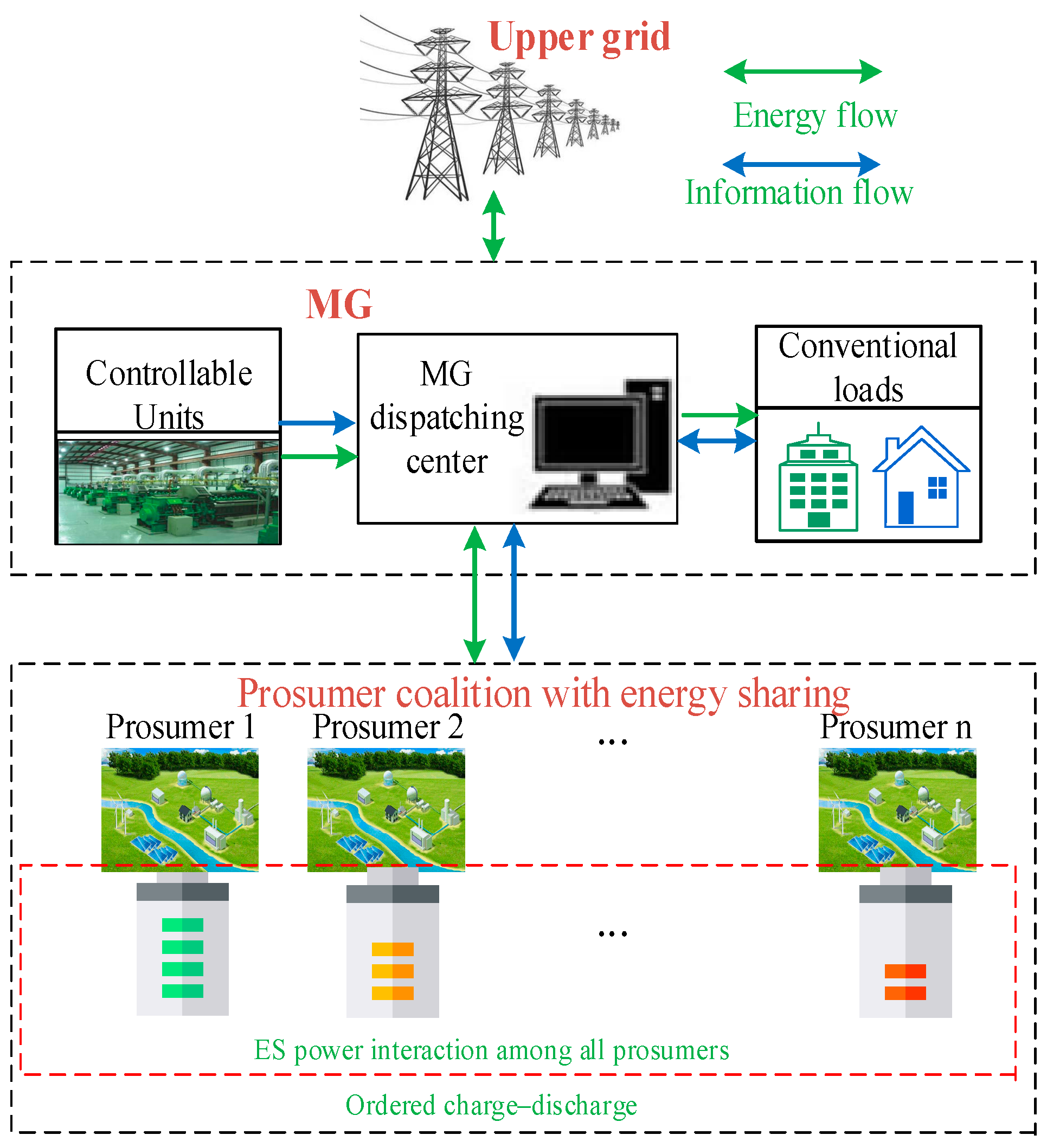 Electronics 13 01899 g001