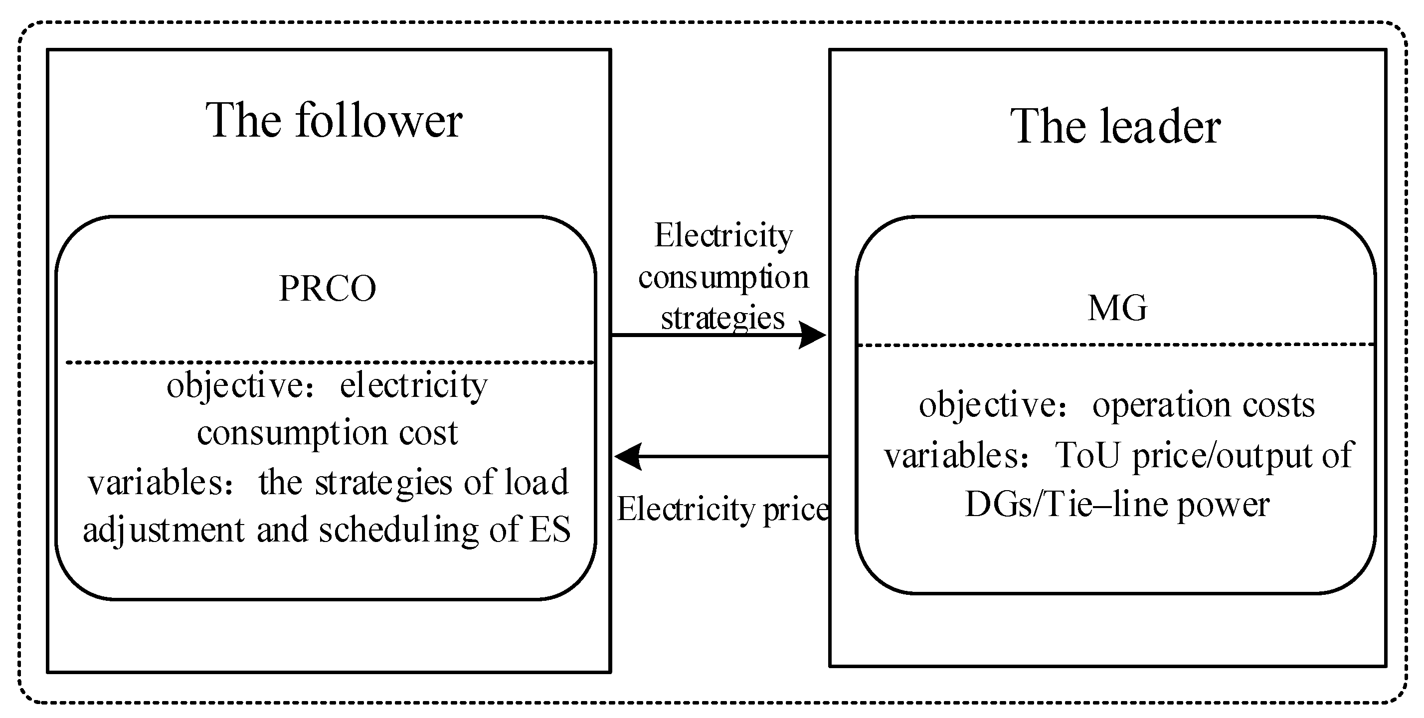 Electronics 13 01899 g002