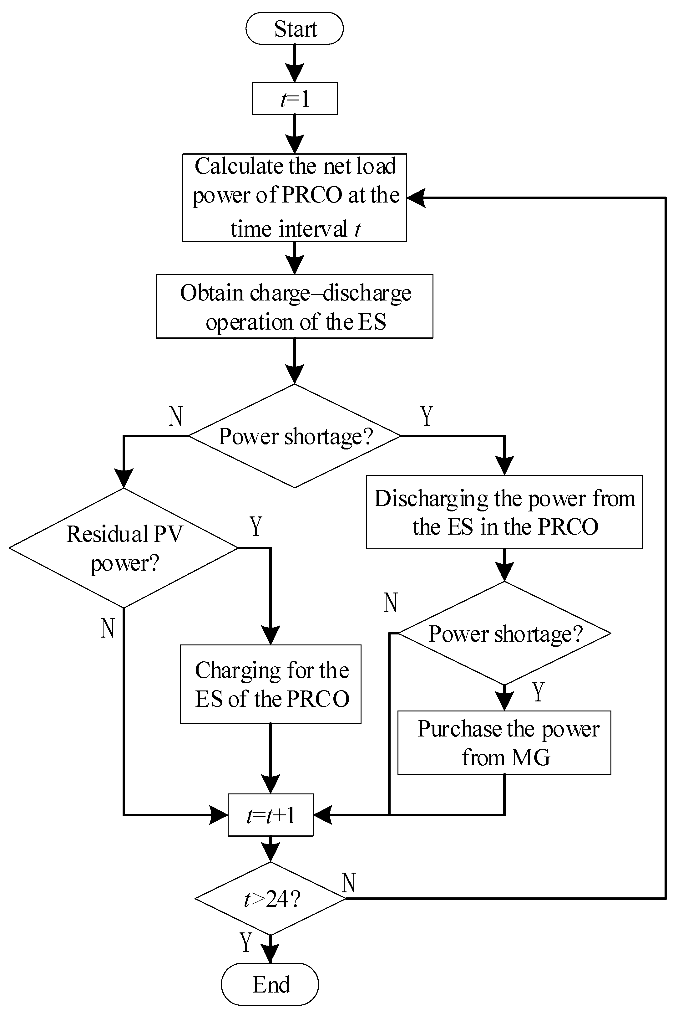 Electronics 13 01899 g003
