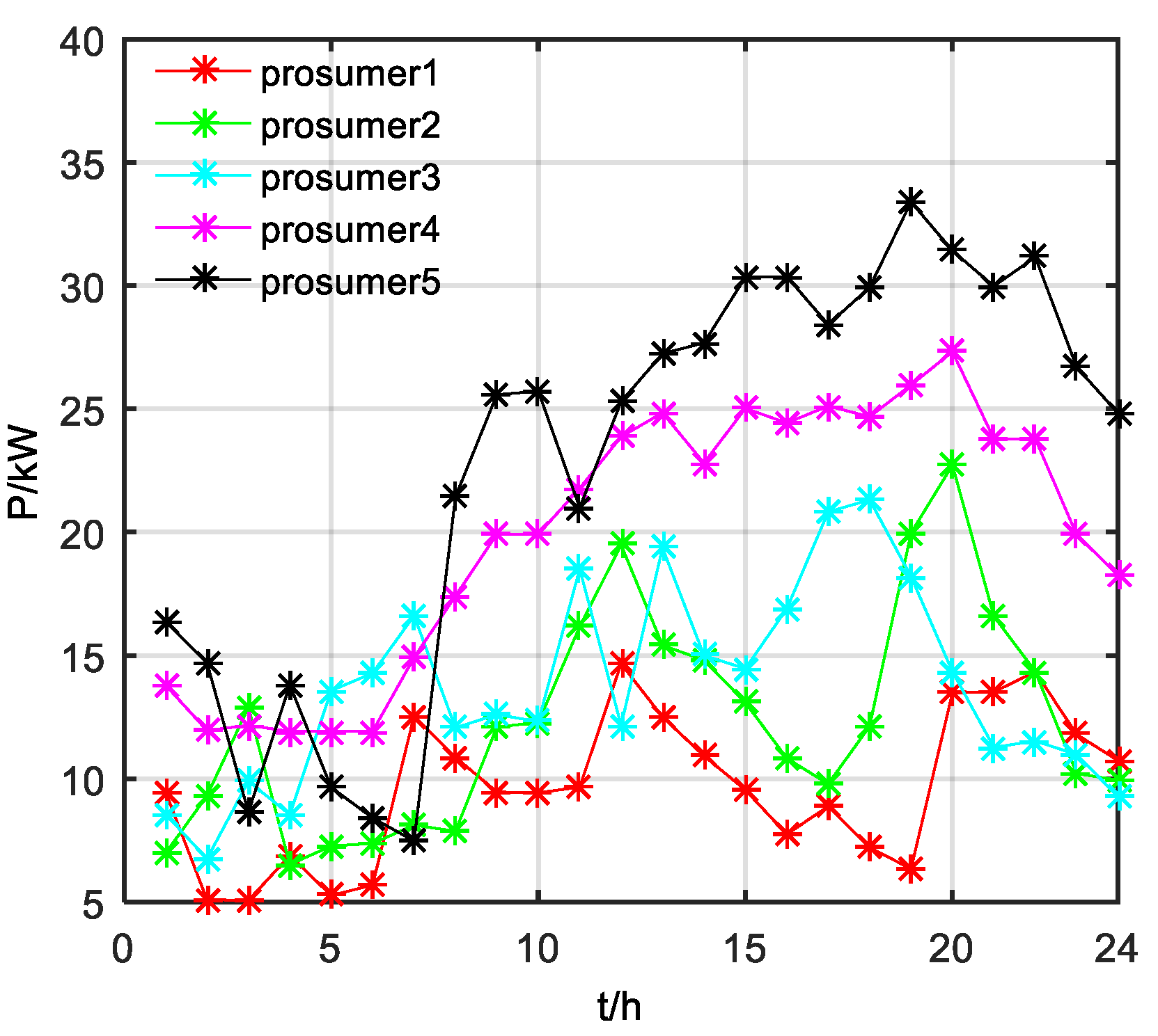 Electronics 13 01899 g005