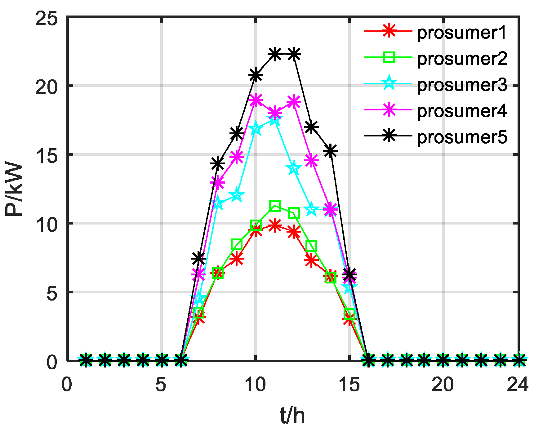 Electronics 13 01899 g006
