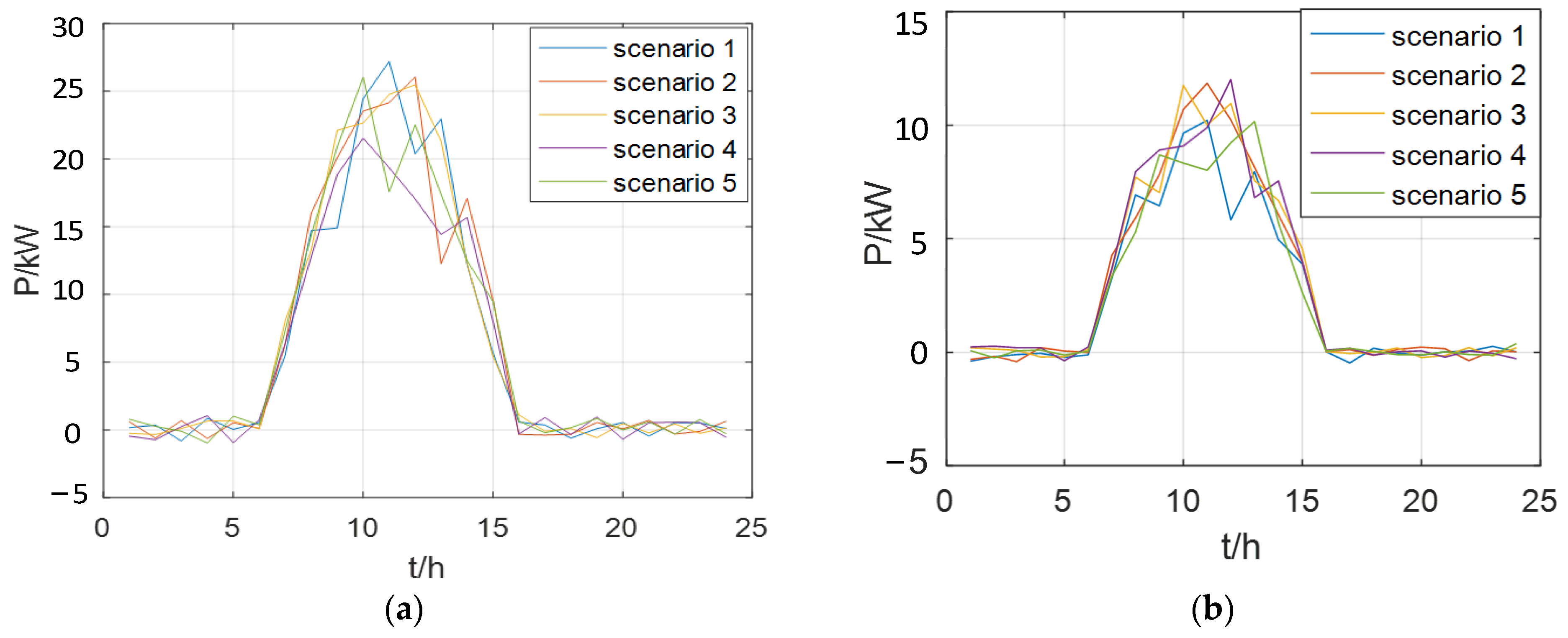 Electronics 13 01899 g007