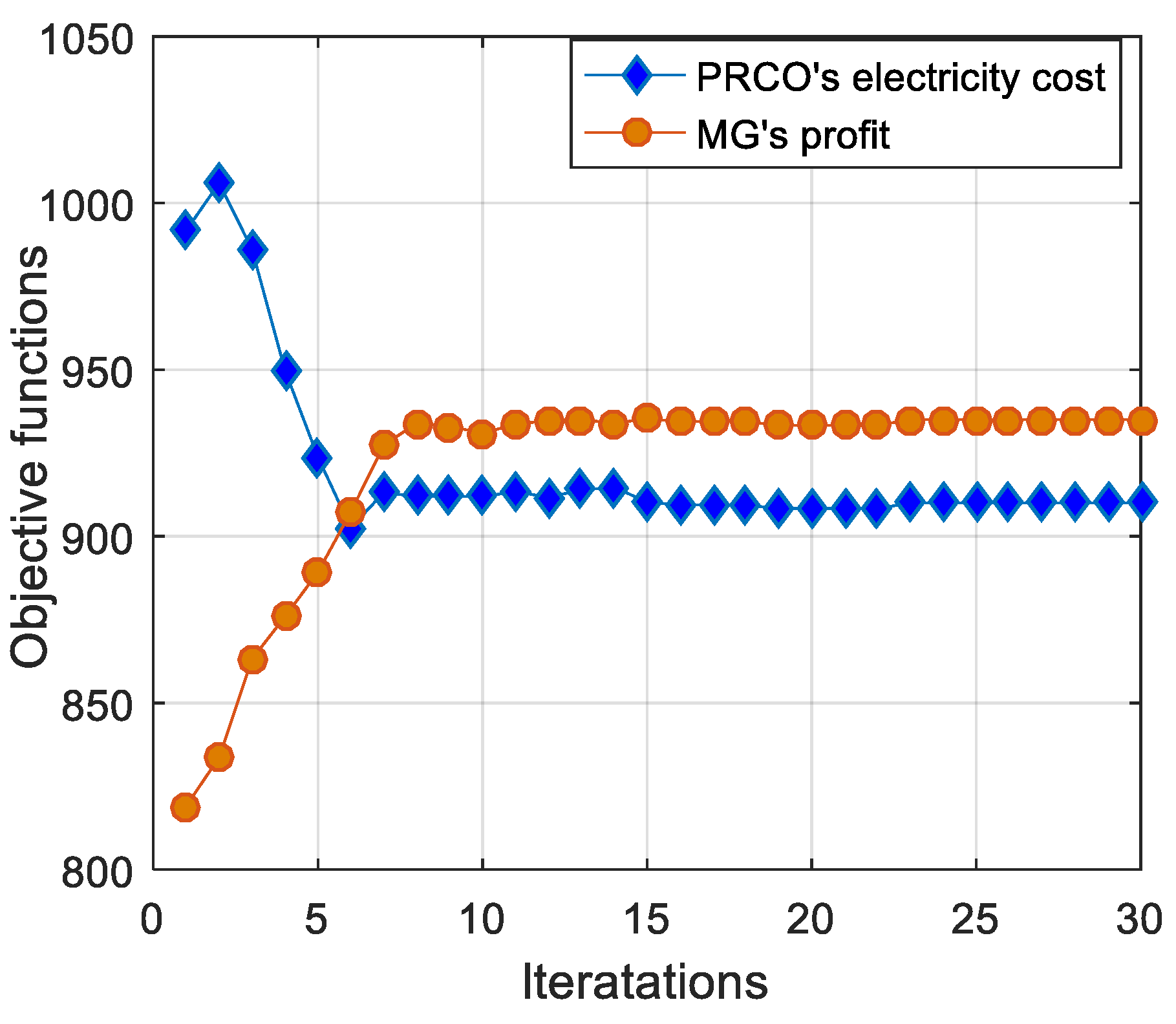 Electronics 13 01899 g009