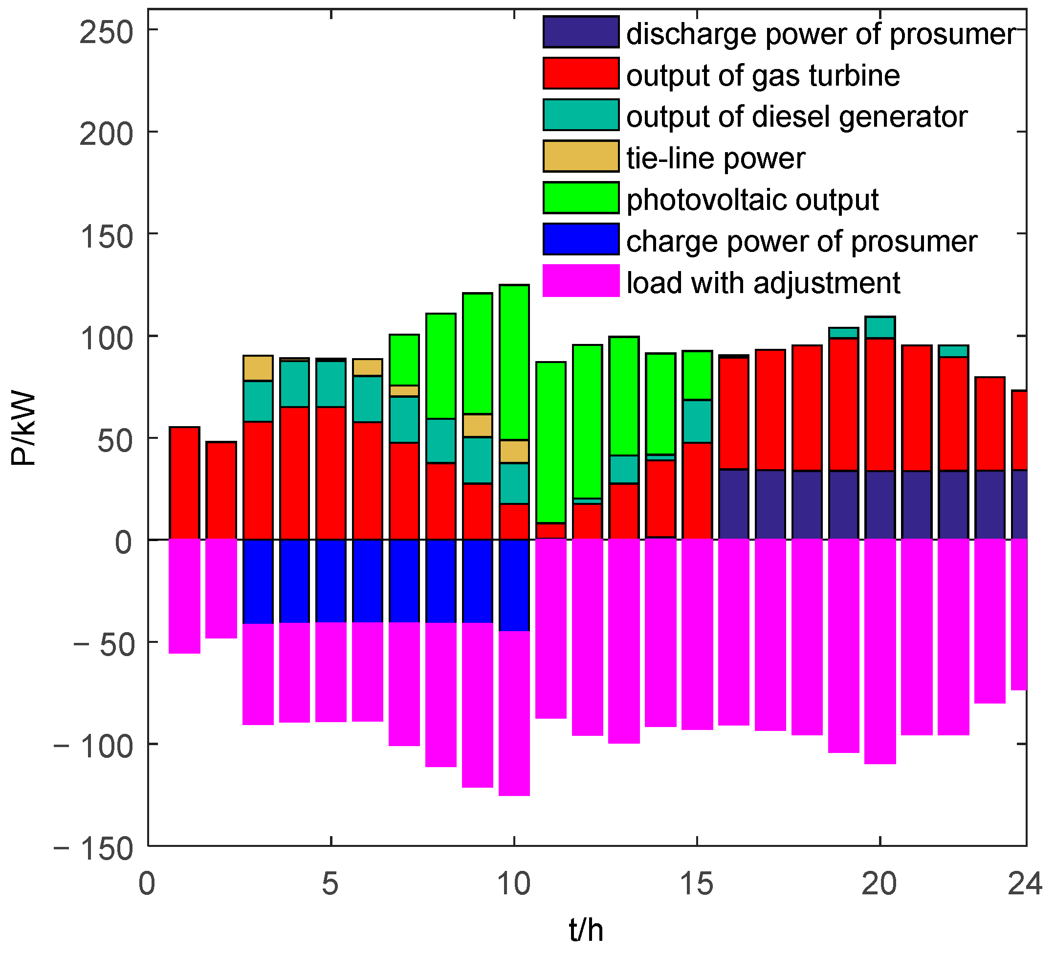 Electronics 13 01899 g010