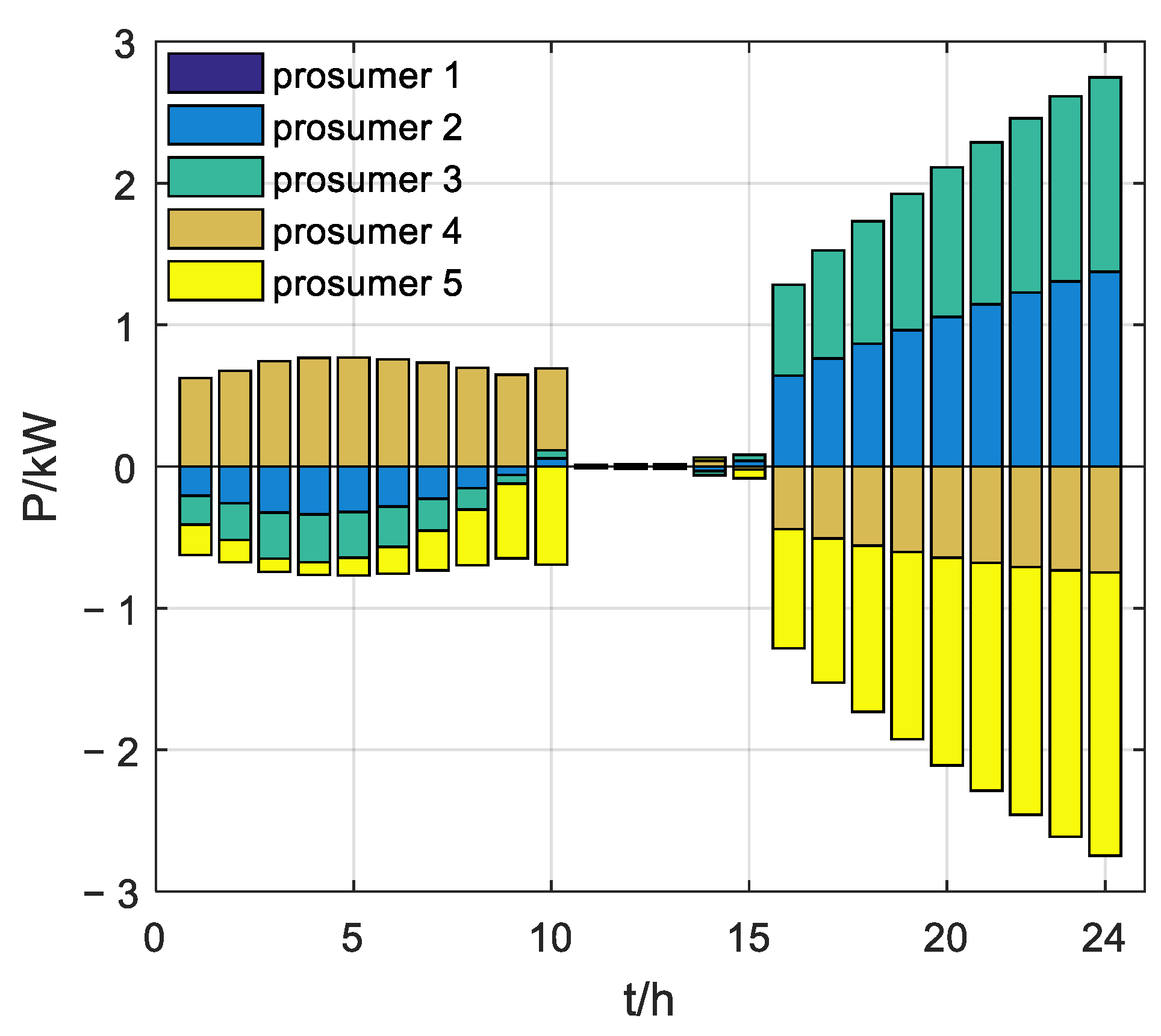 Electronics 13 01899 g014
