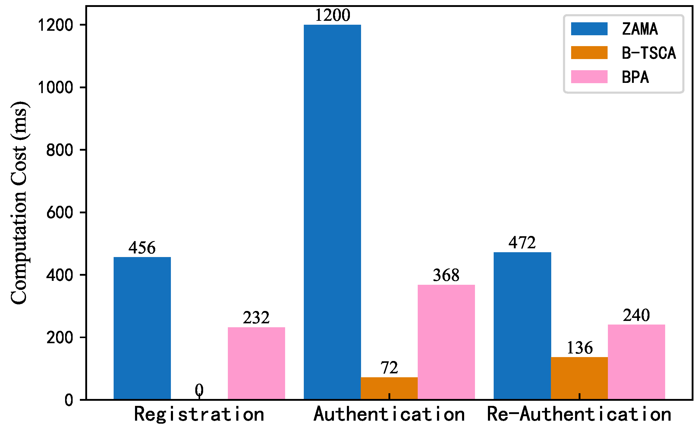 Electronics 13 01901 g008
