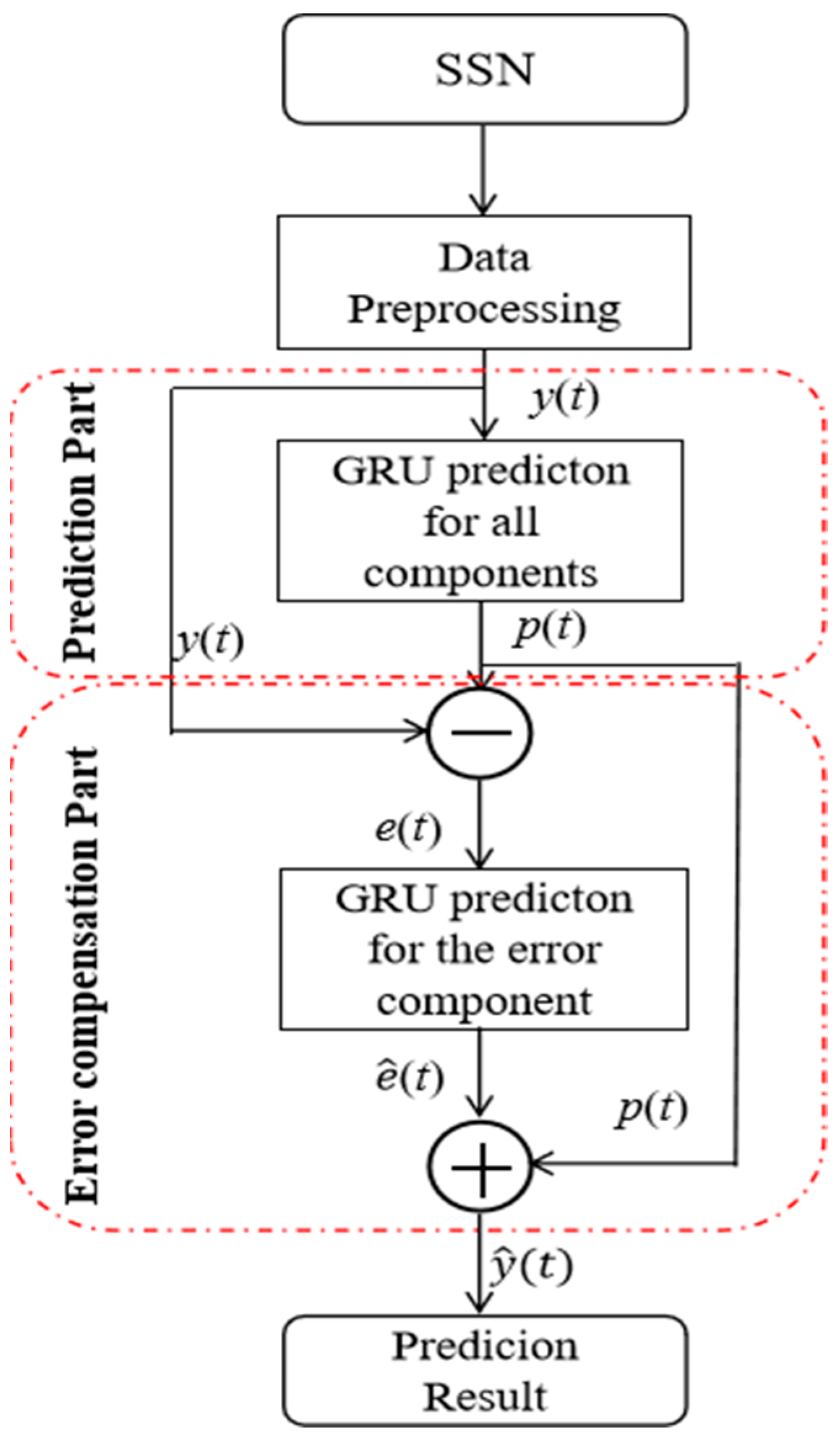 Electronics 13 01904 g002