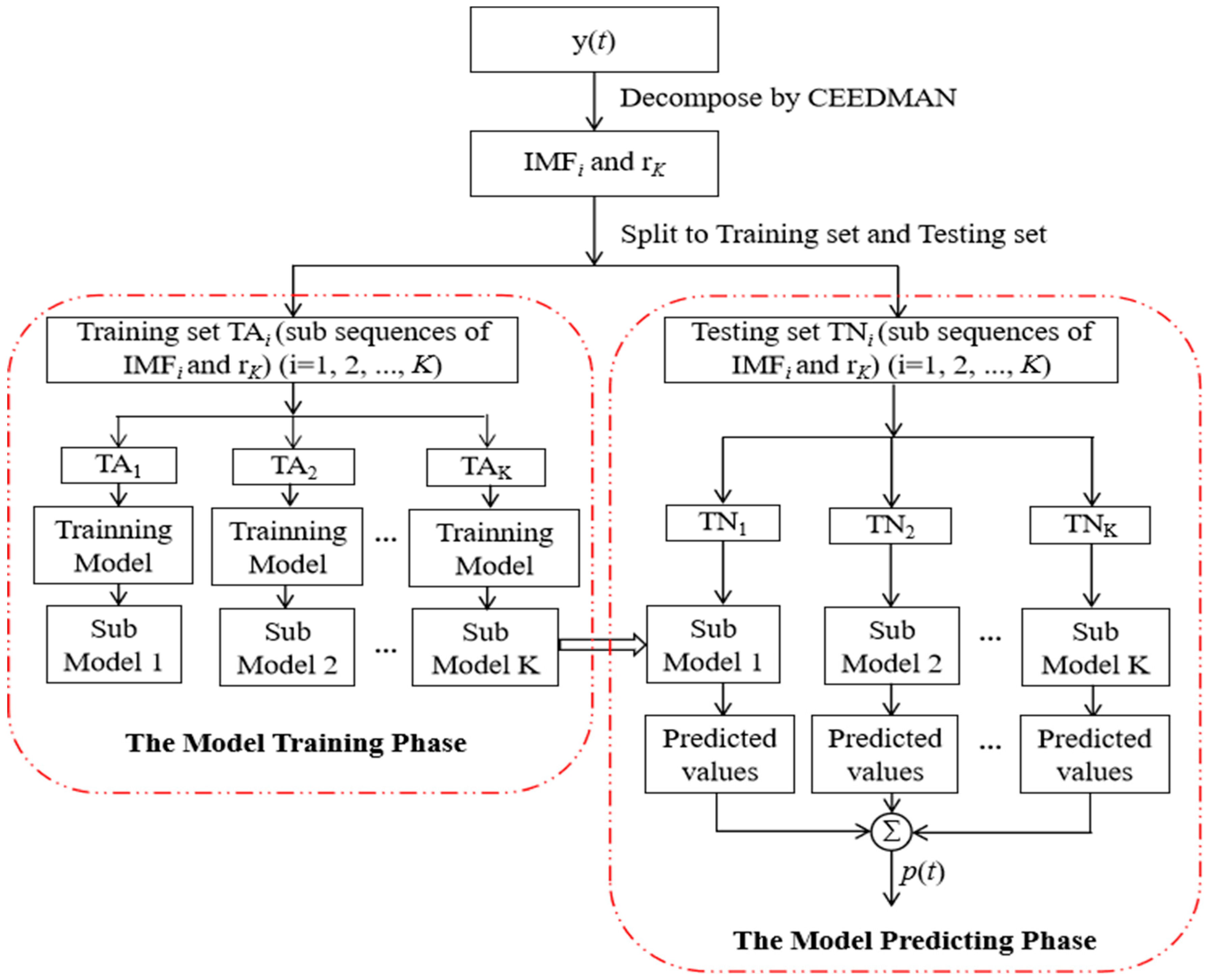 Electronics 13 01904 g003