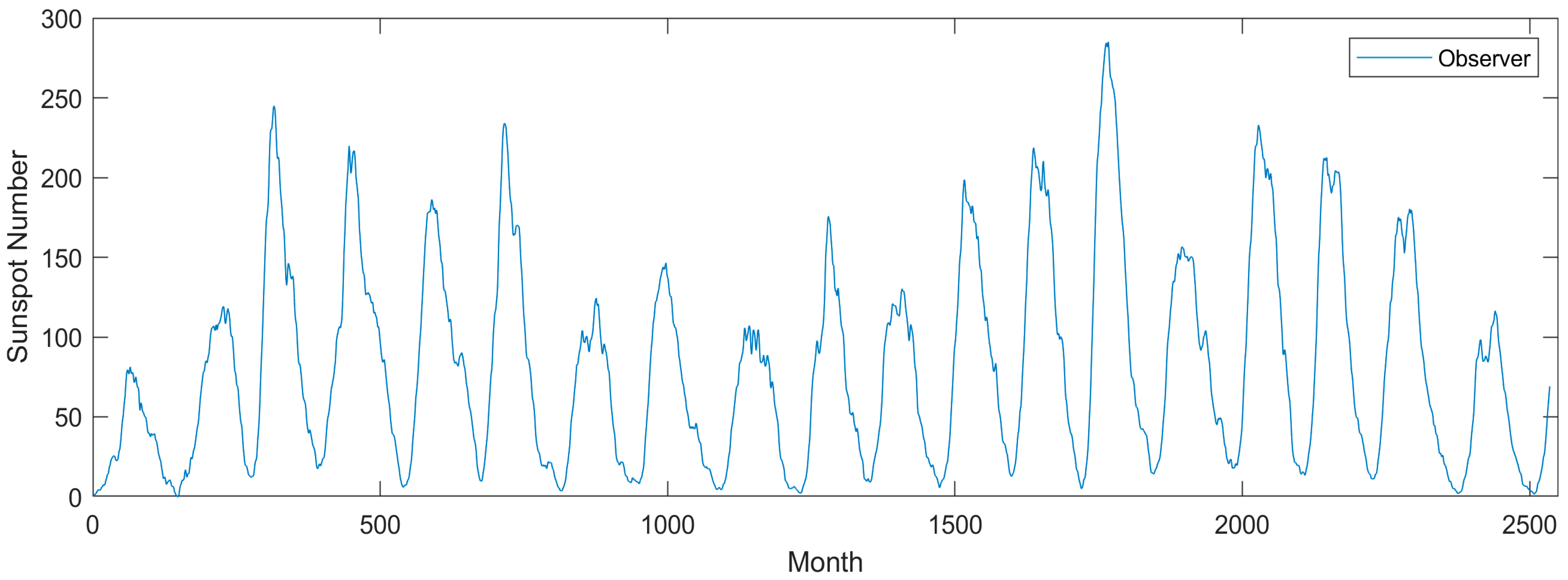 Electronics 13 01904 g004